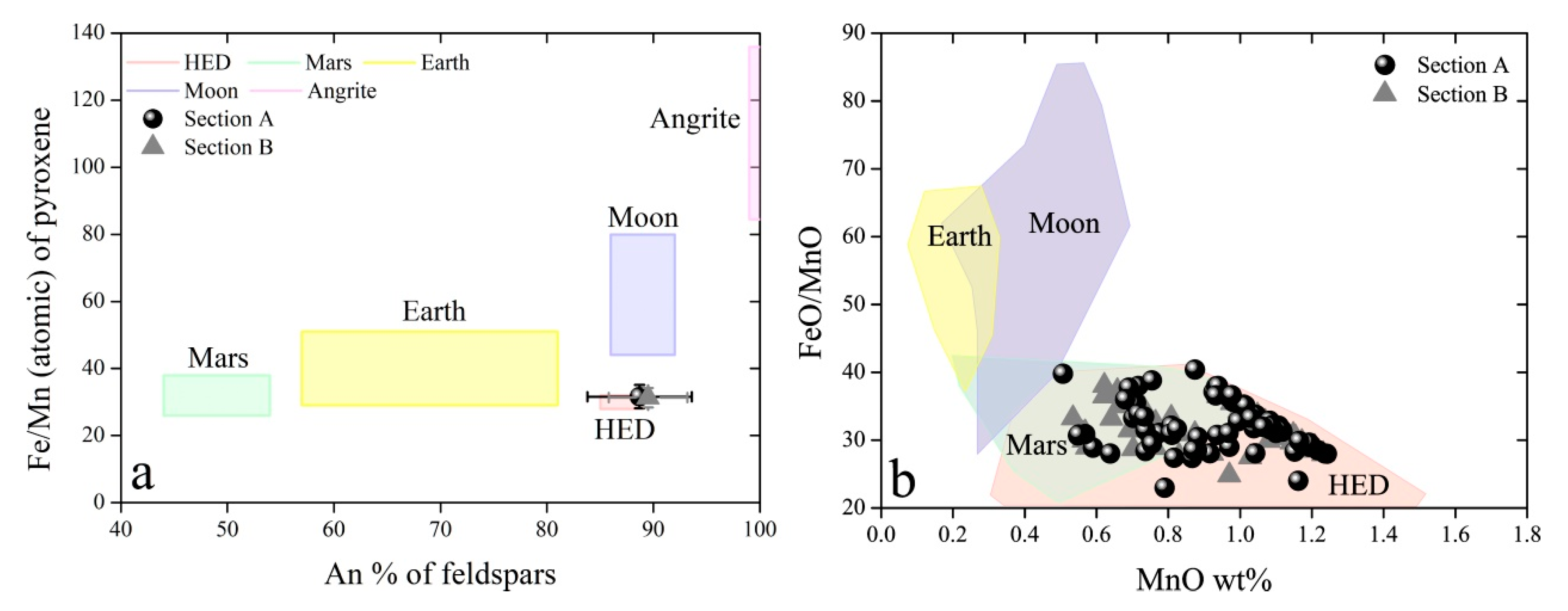 Minerals 11 00279 g007