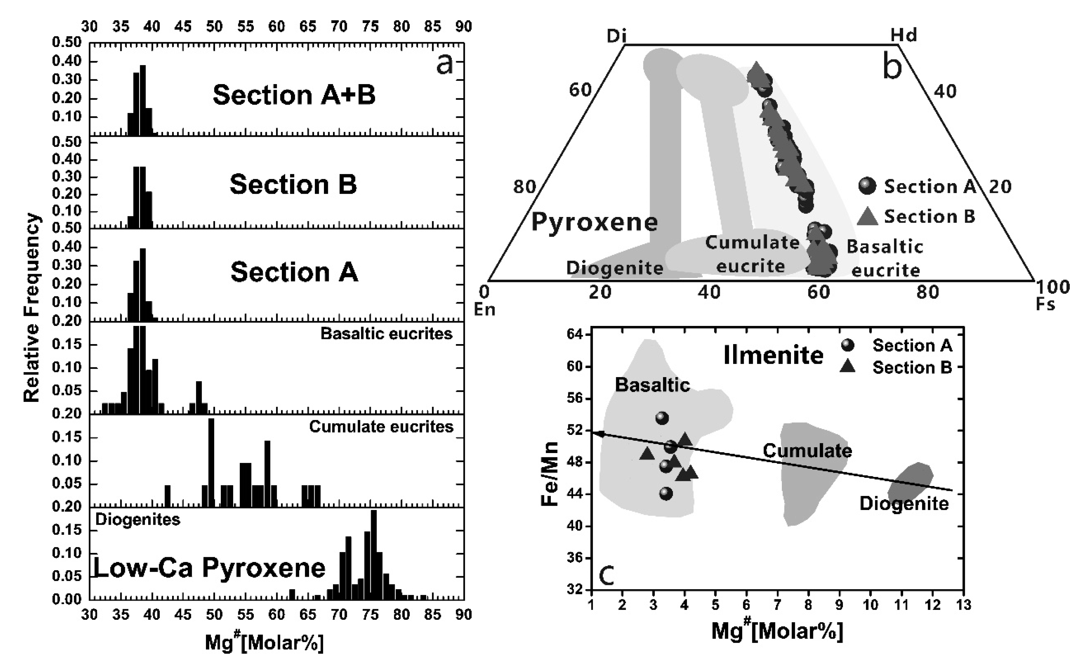 Minerals 11 00279 g008
