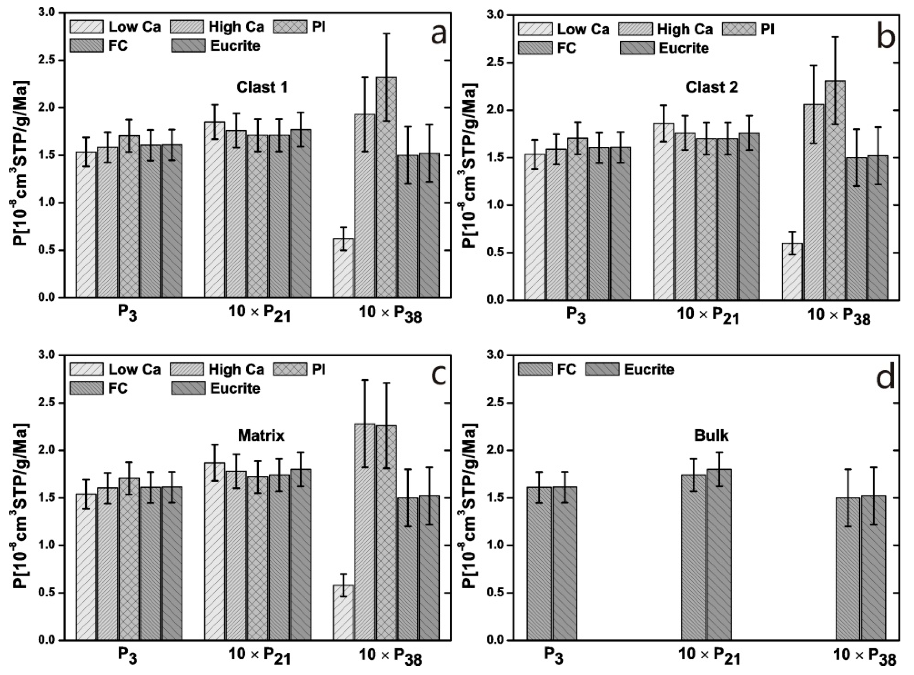 Minerals 11 00279 g009