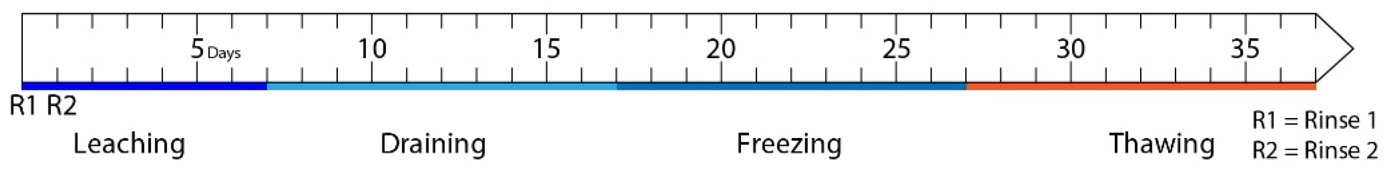 Minerals 11 00280 g002 Minerals 11 00280 g002