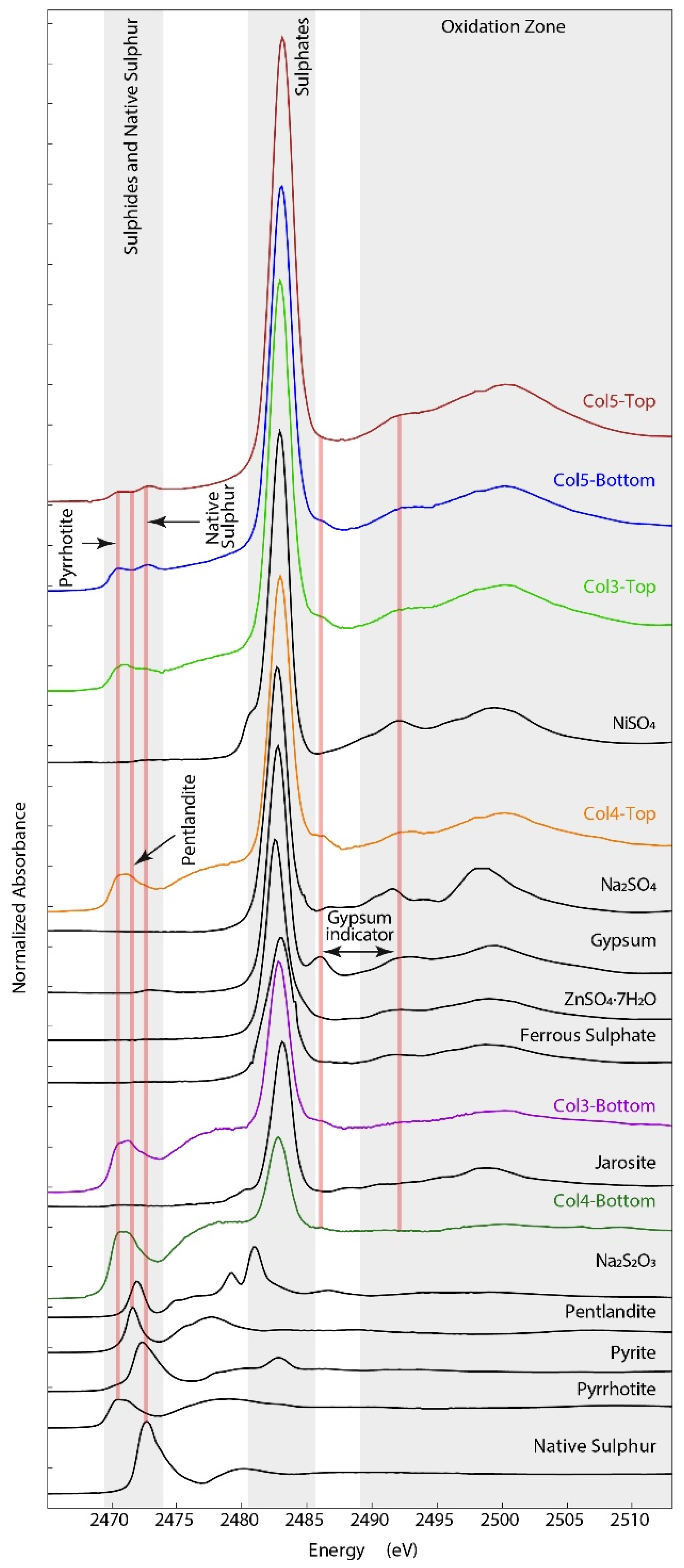 Minerals 11 00280 g004 Minerals 11 00280 g004