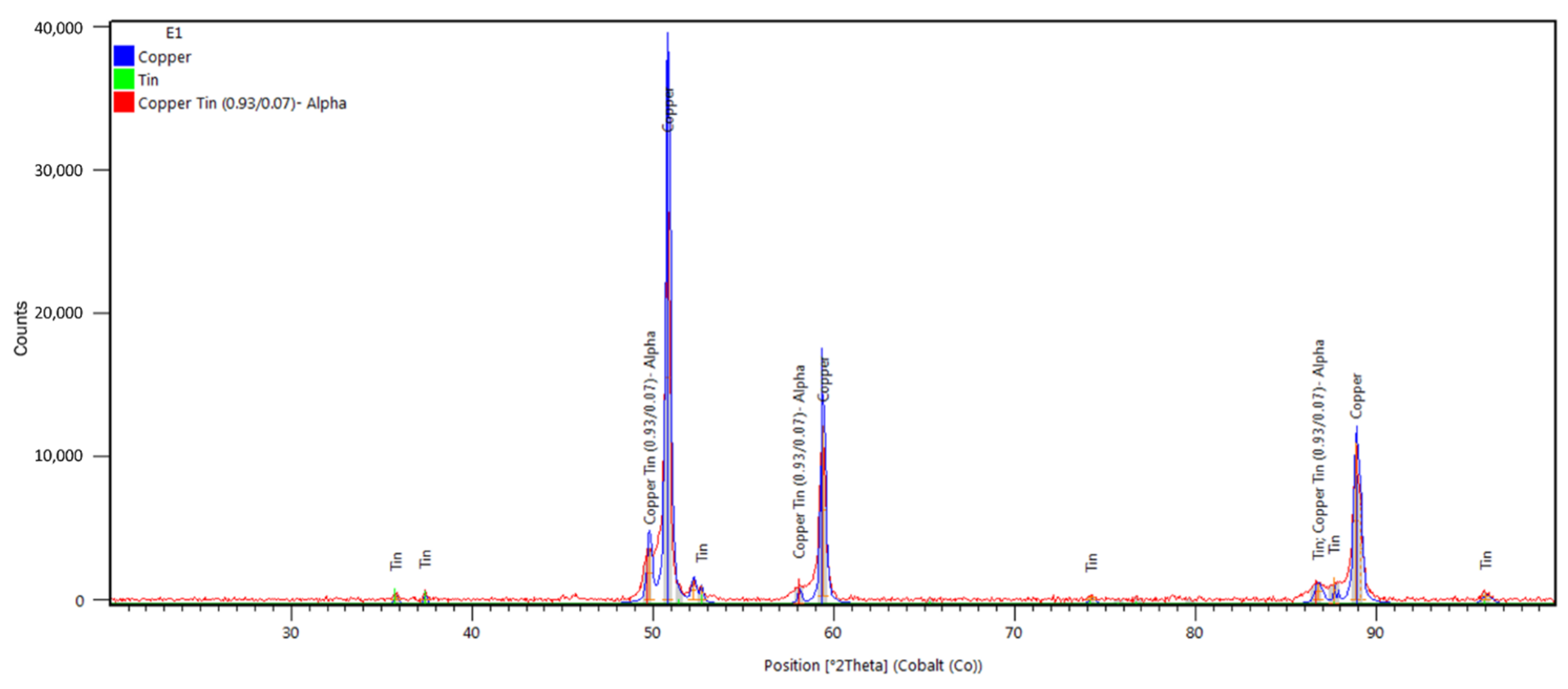 Minerals 11 00281 g007 Minerals 11 00281 g007