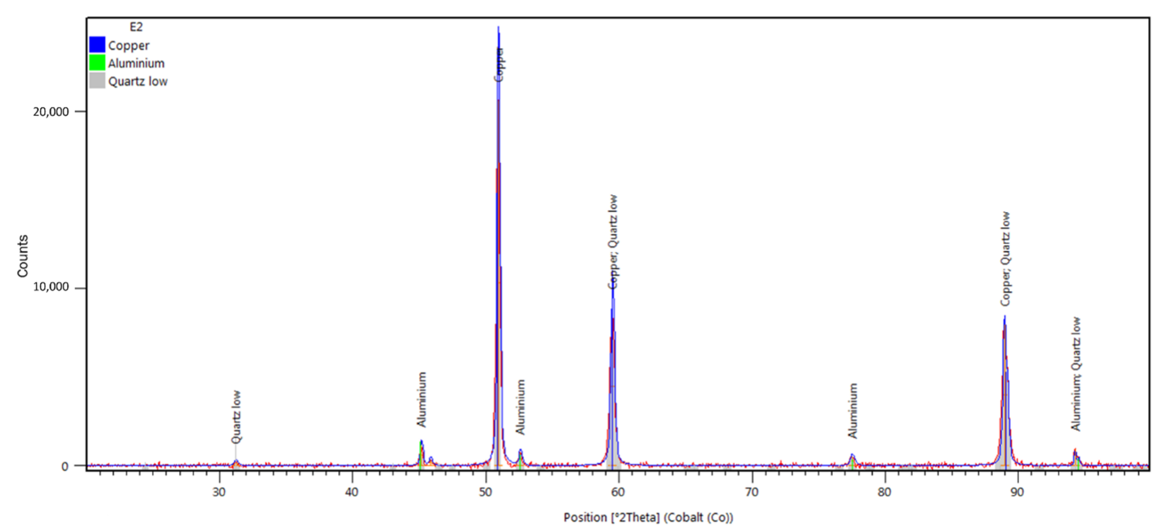 Minerals 11 00281 g008 Minerals 11 00281 g008