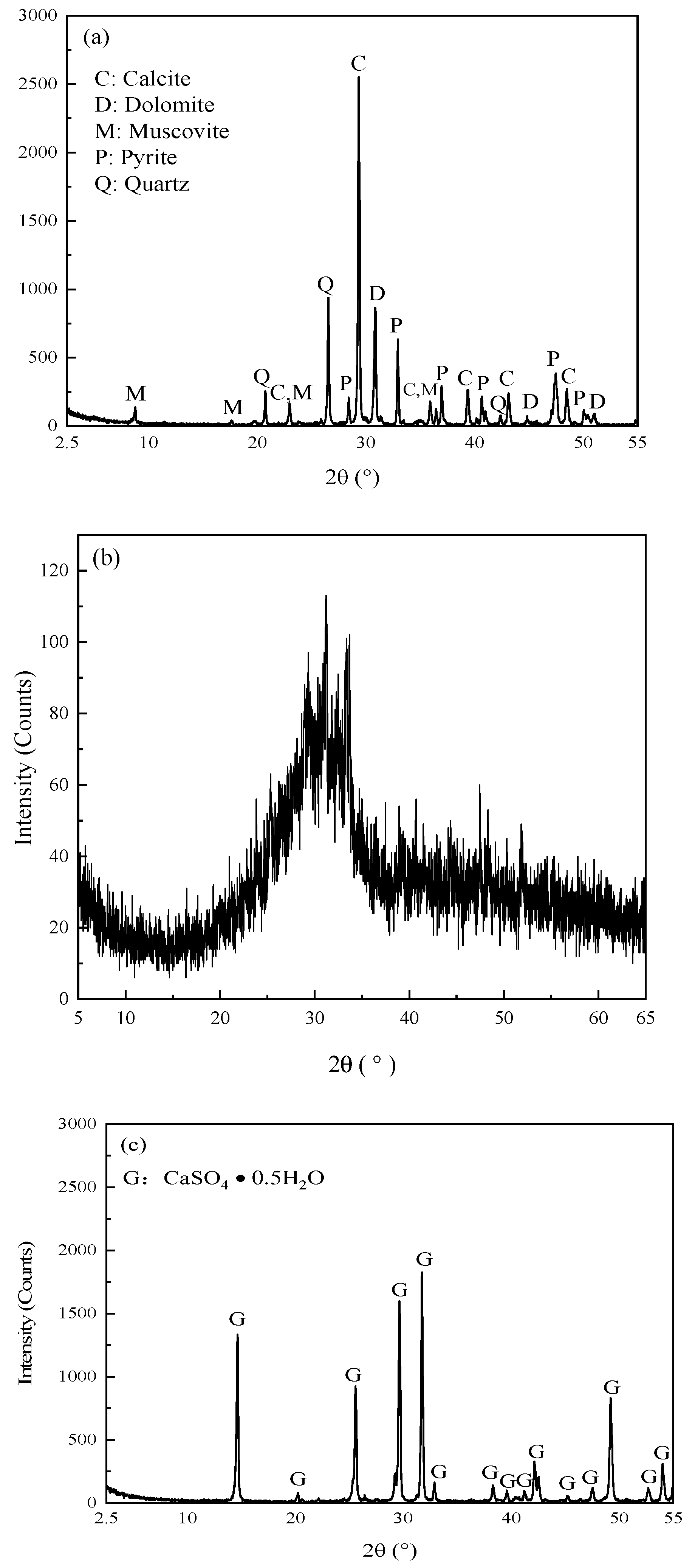 Minerals 11 00283 g001 550