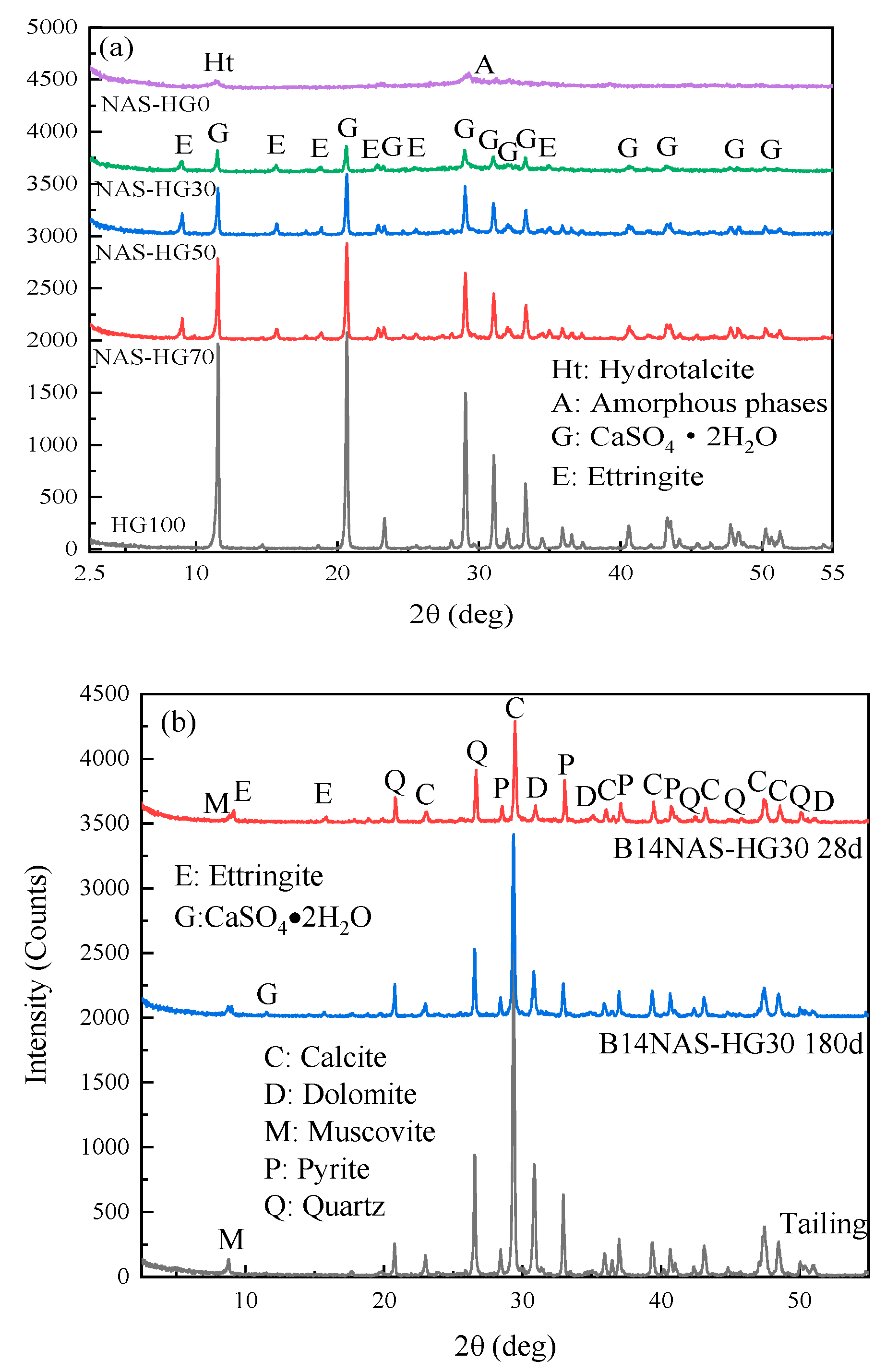 Minerals 11 00283 g004a 550