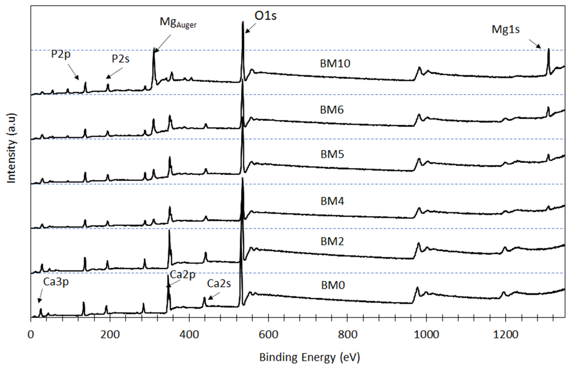 Minerals 11 00284 g005 Minerals 11 00284 g005