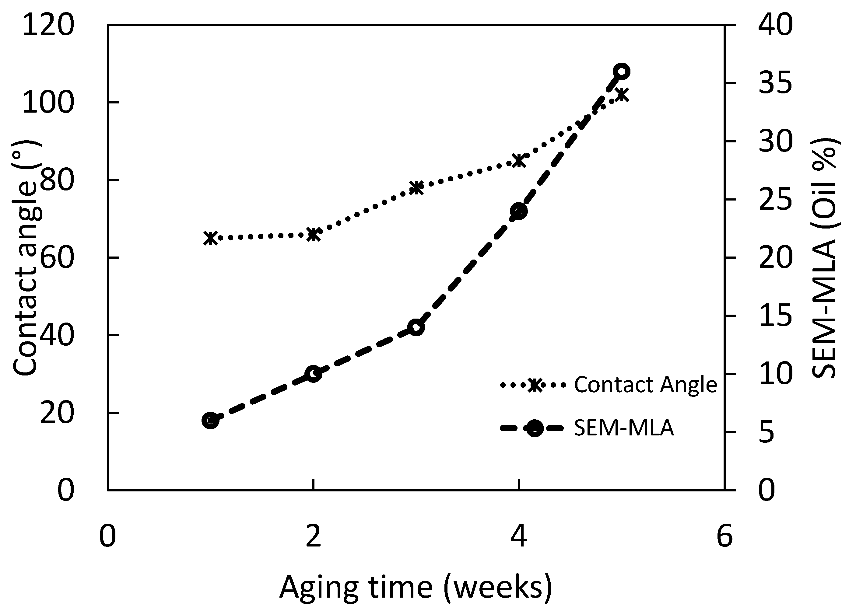 Minerals 11 00285 g006 550