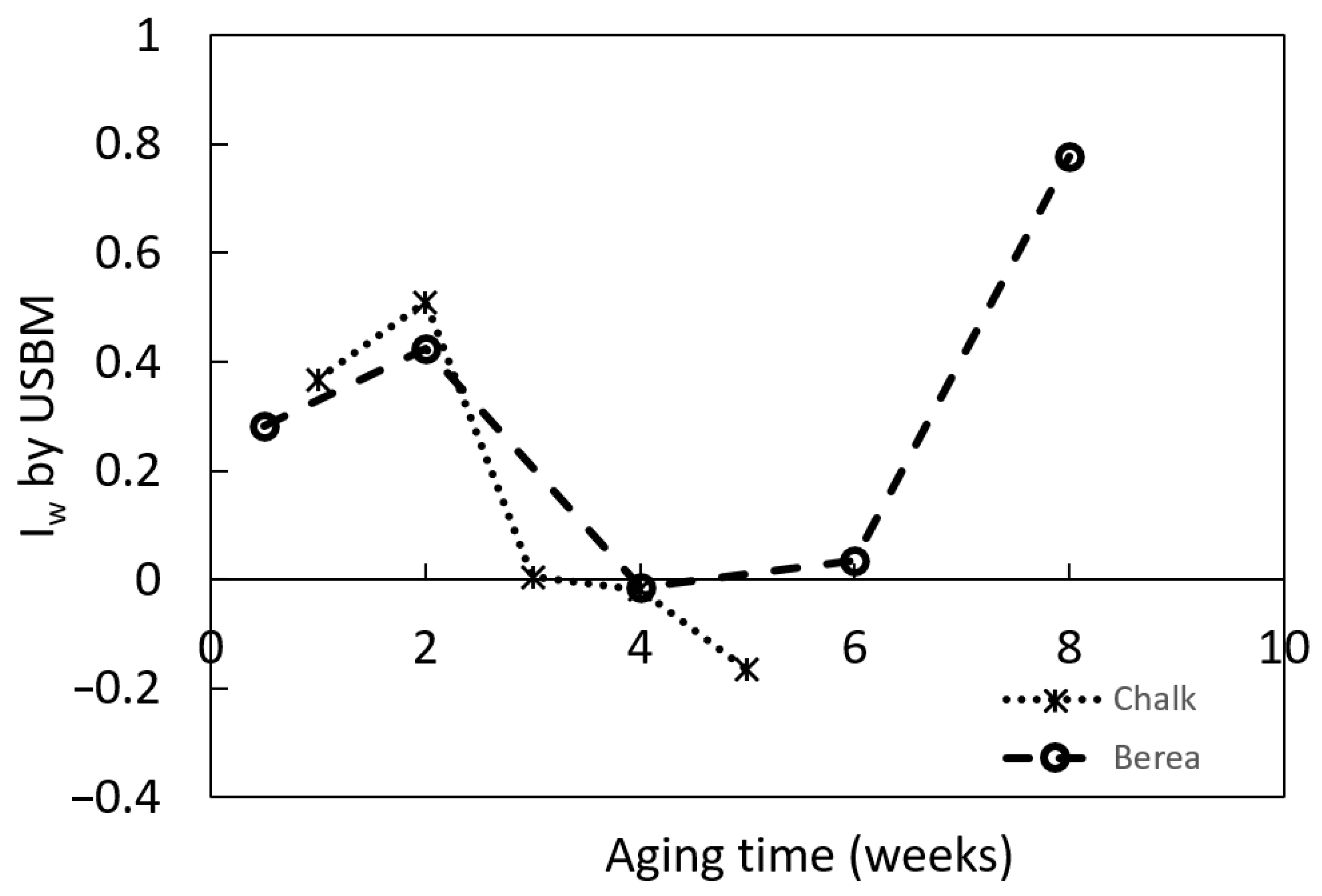 Minerals 11 00285 g007 550