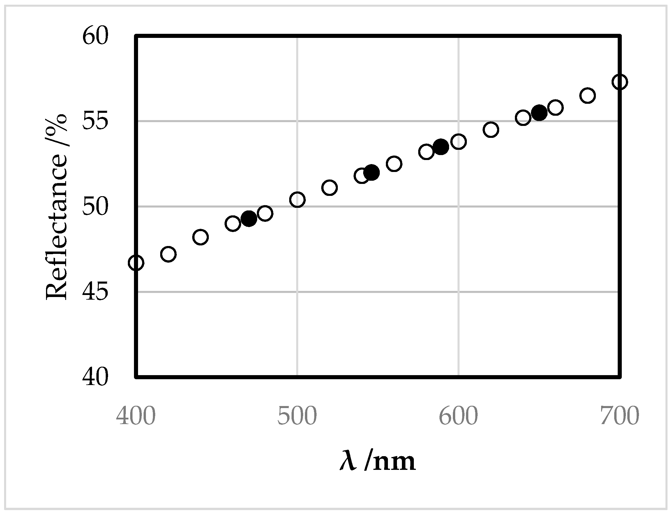 Minerals 11 00290 g004 Minerals 11 00290 g004
