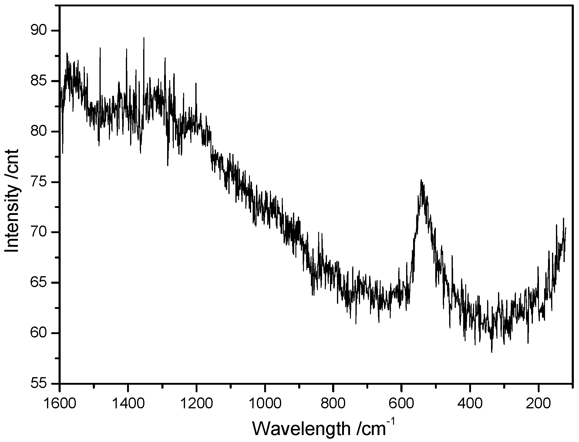 Minerals 11 00290 g005 Minerals 11 00290 g005