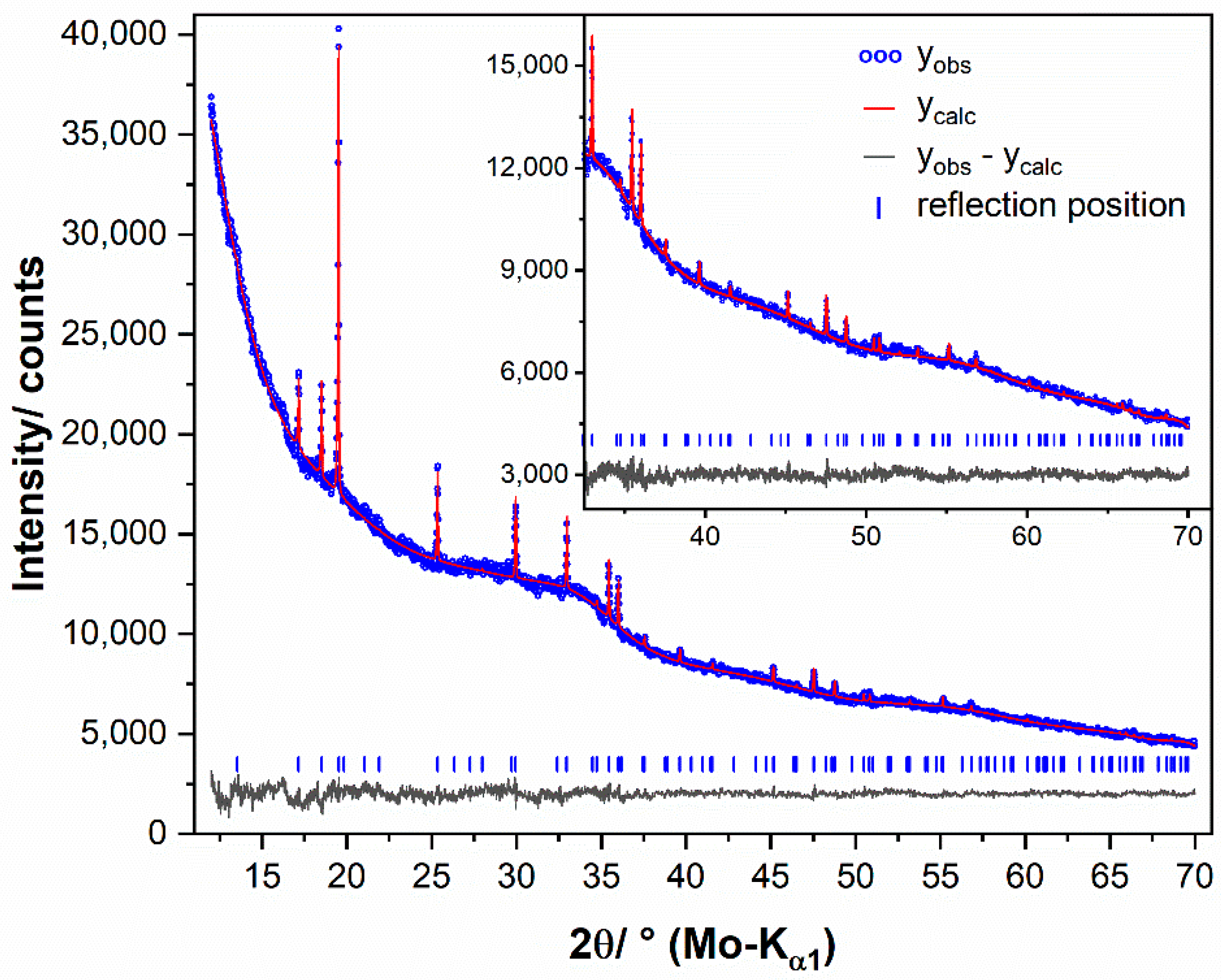 Minerals 11 00290 g006 Minerals 11 00290 g006