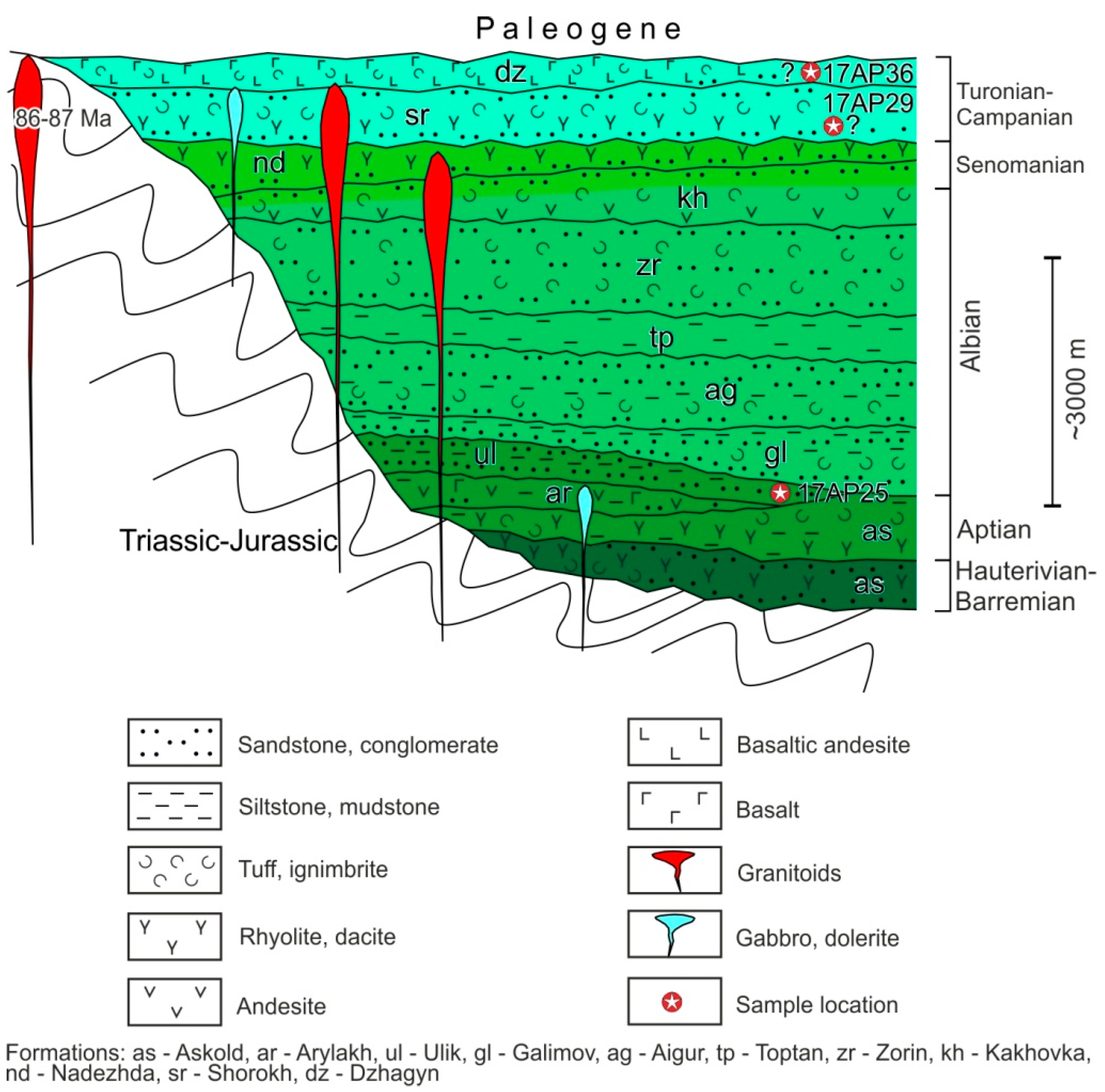 Minerals 11 00291 g005