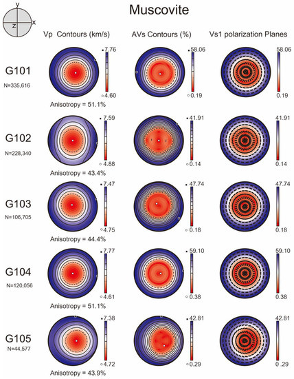 Deformation Microstructures And Mechanisms In Minerals And Rocks