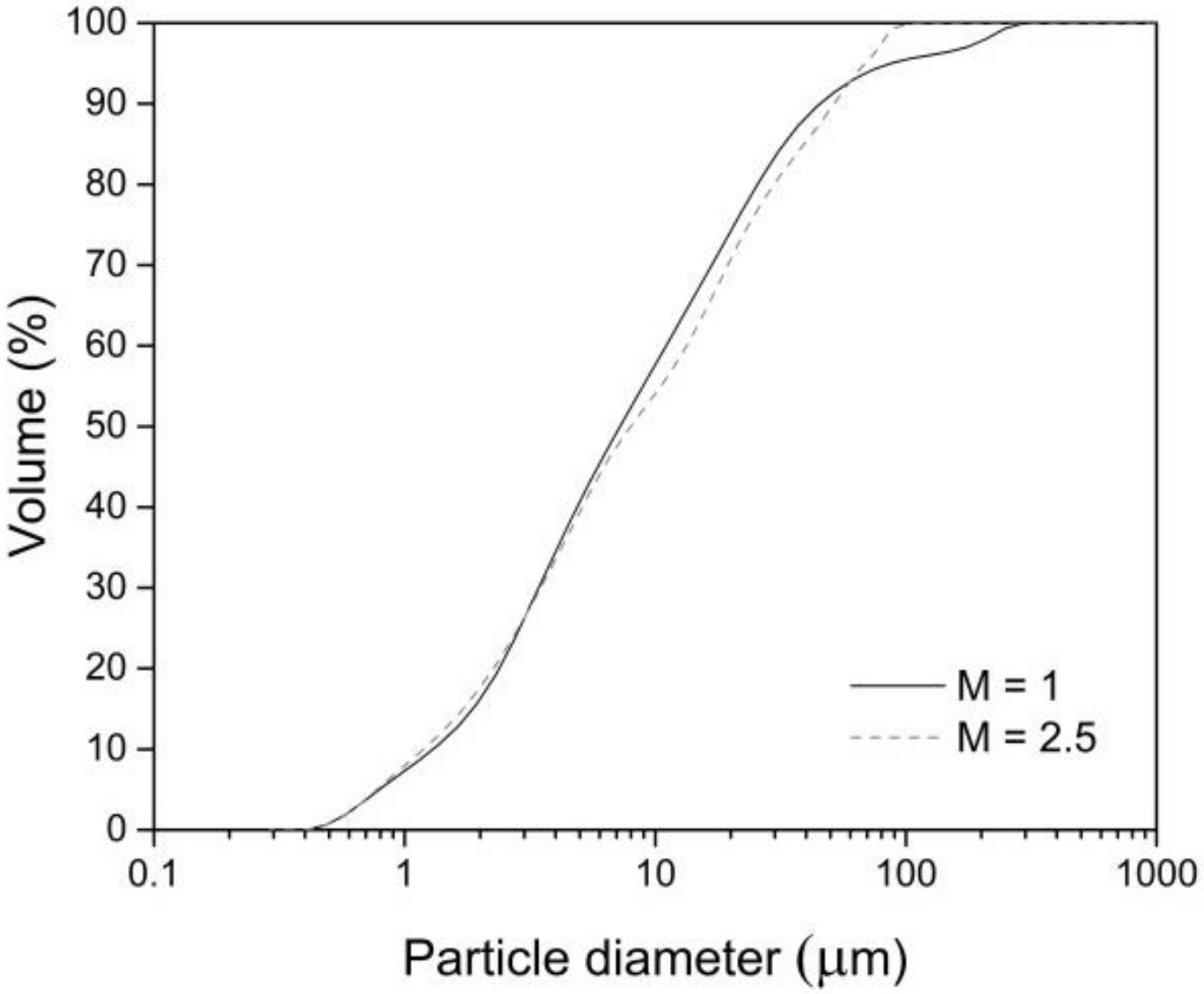 Minerals 11 00297 g001 Minerals 11 00297 g001