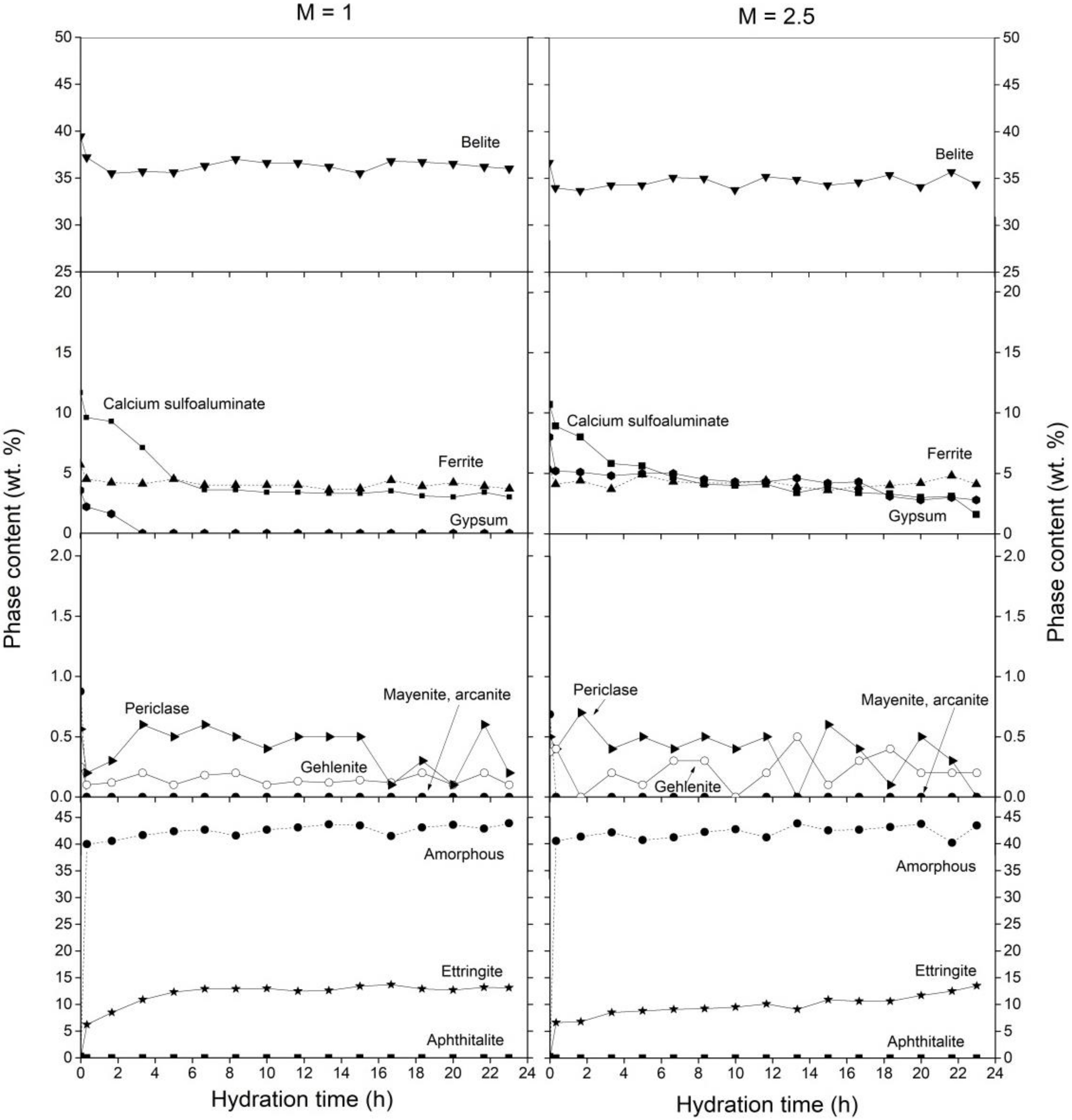 Minerals 11 00297 g002 Minerals 11 00297 g002