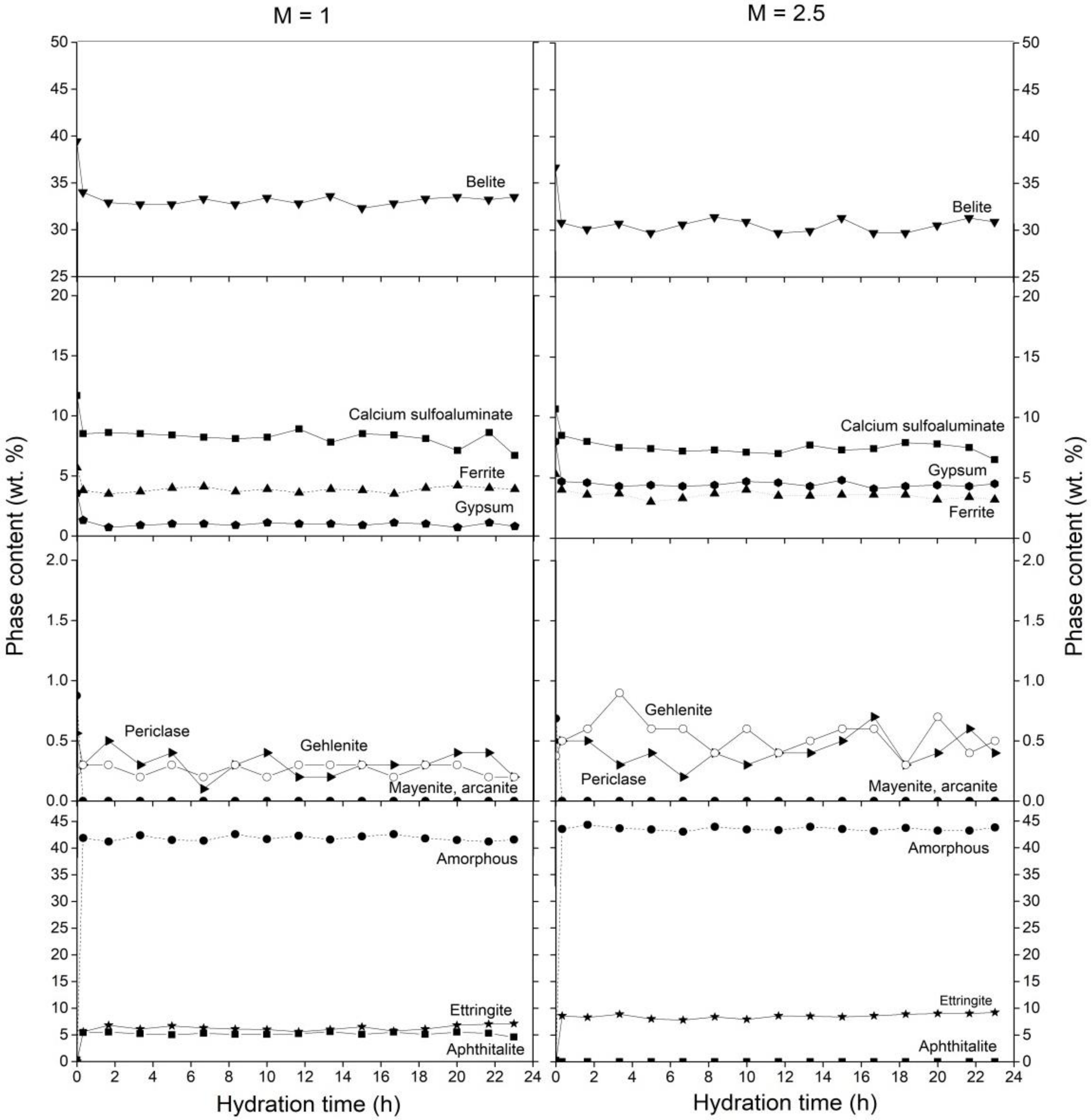 Minerals 11 00297 g007 Minerals 11 00297 g007