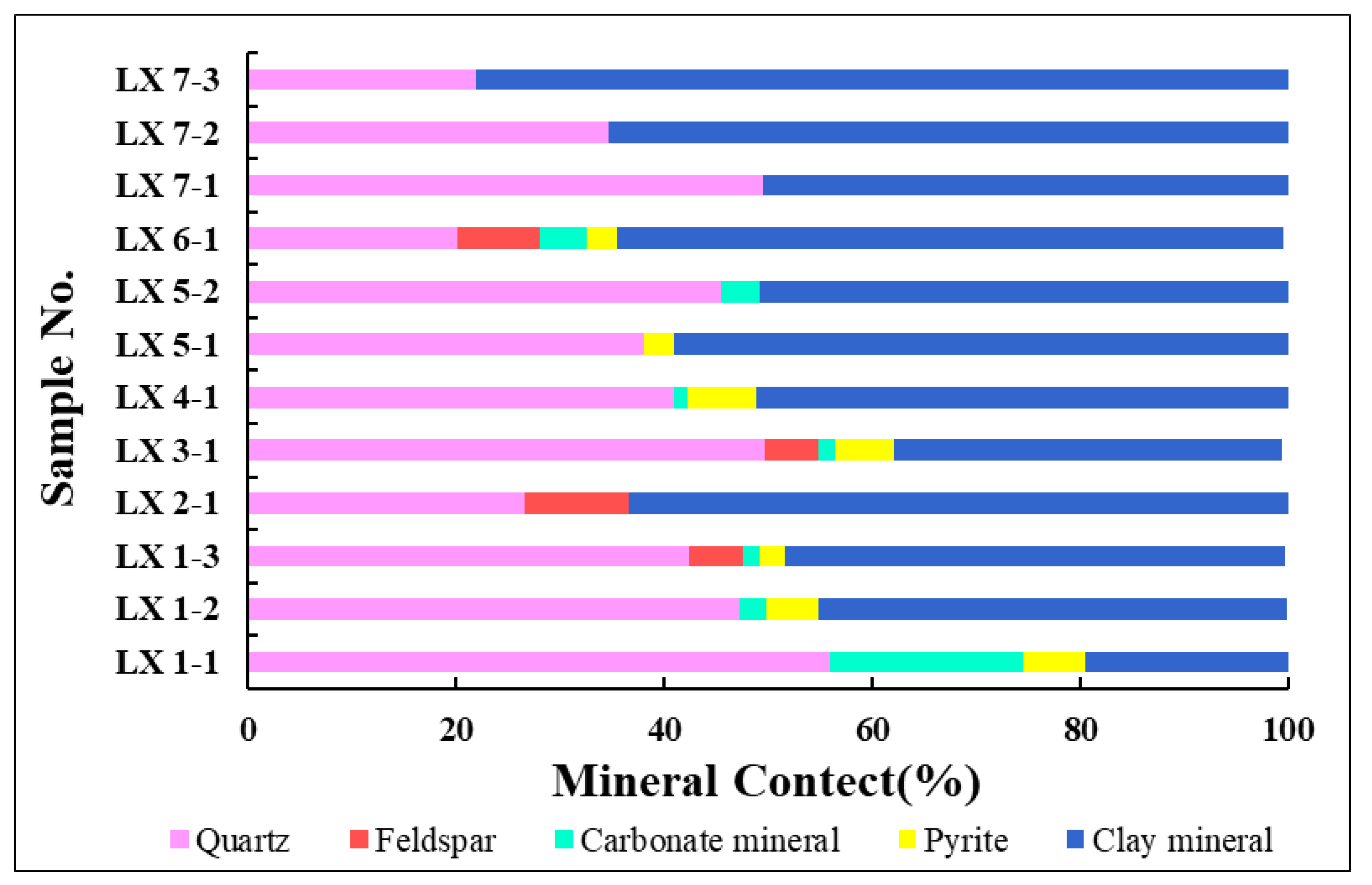Minerals 11 00298 g002 Minerals 11 00298 g002