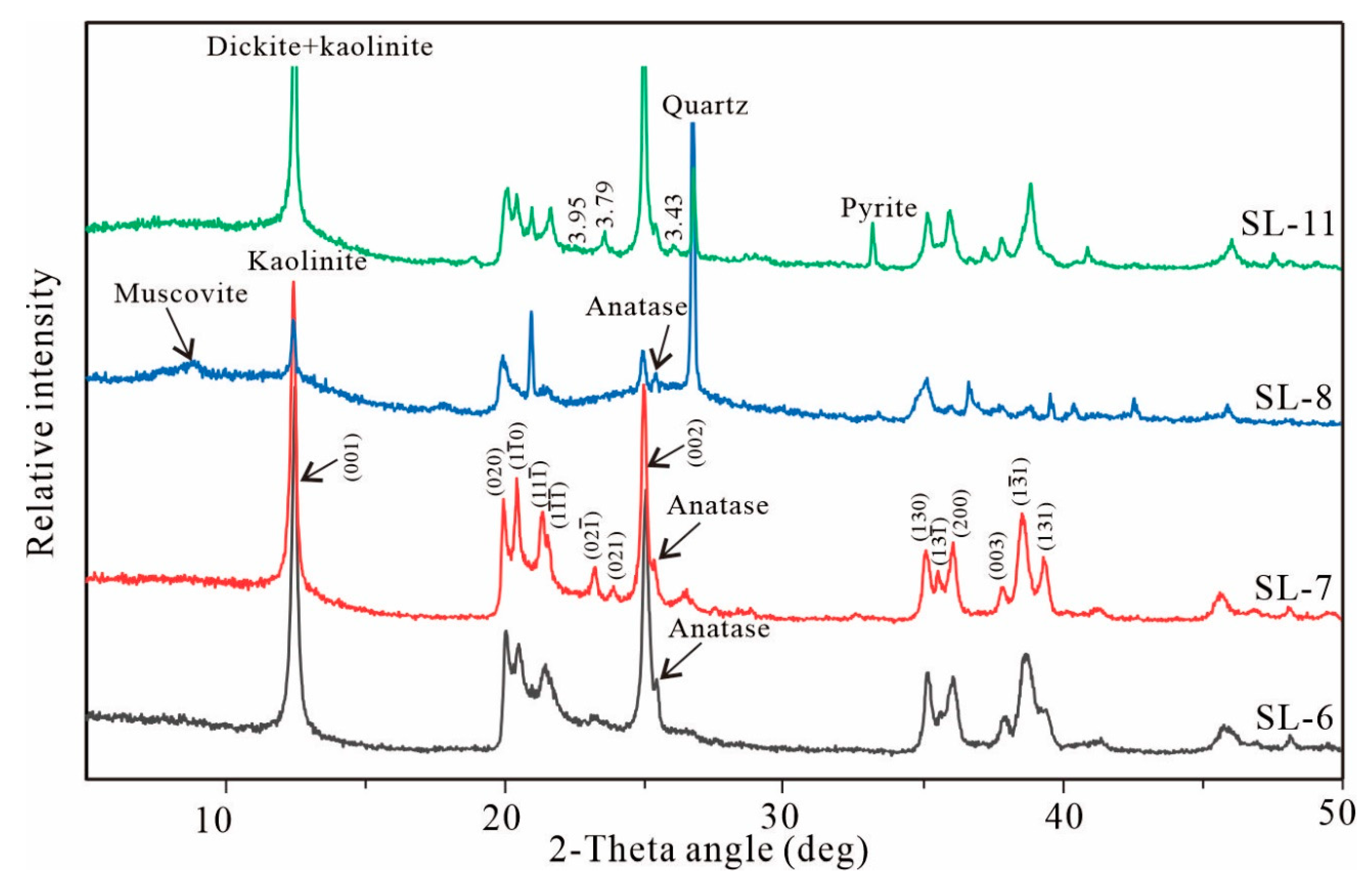Minerals 11 00301 g004 Minerals 11 00301 g004