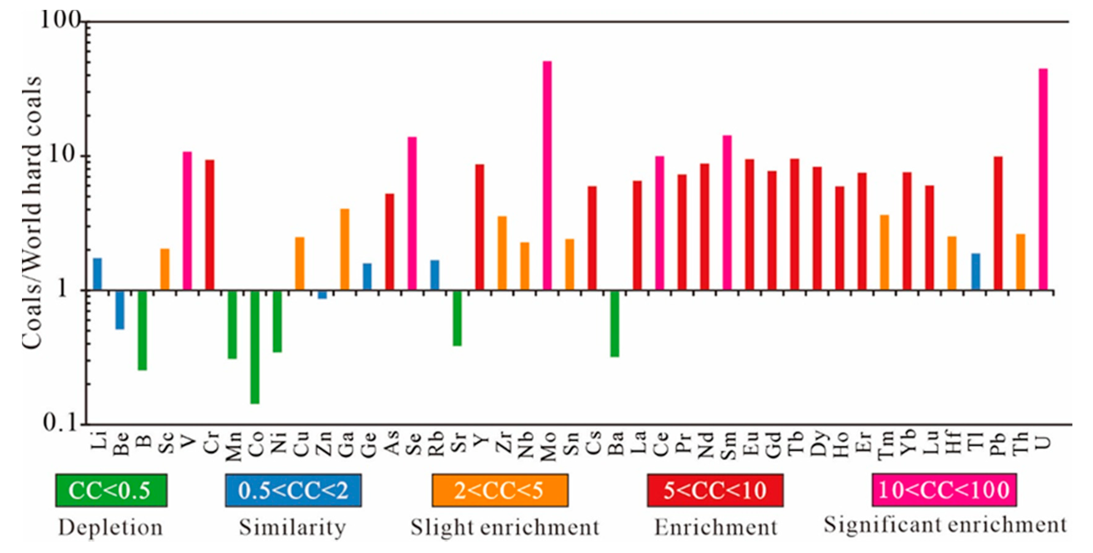 Minerals 11 00301 g006 Minerals 11 00301 g006