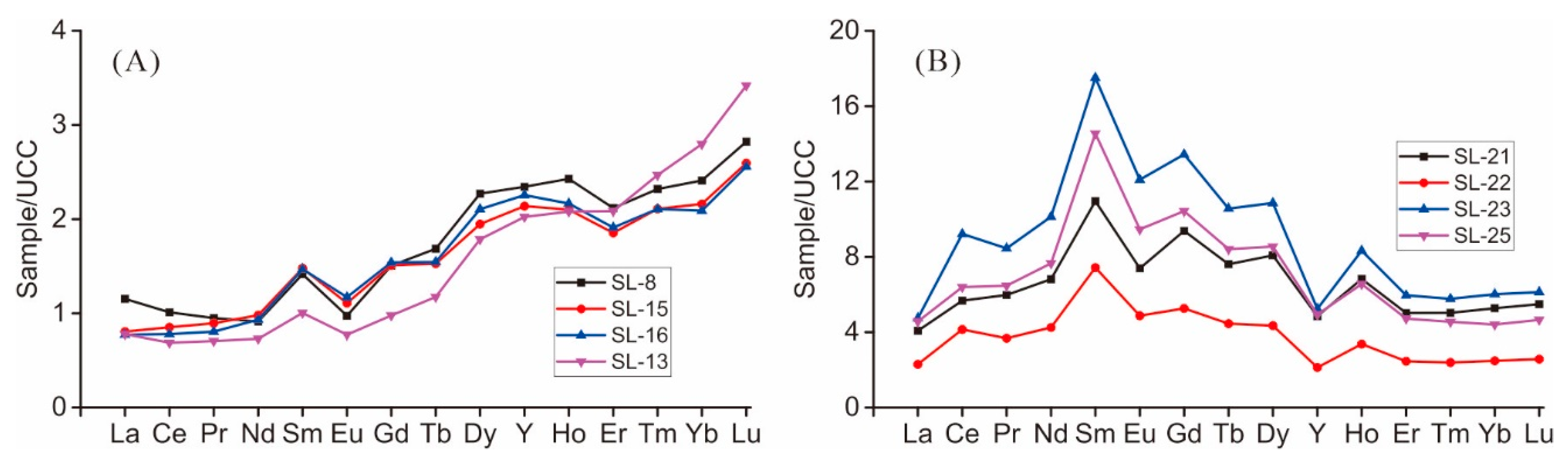 Minerals 11 00301 g007 Minerals 11 00301 g007