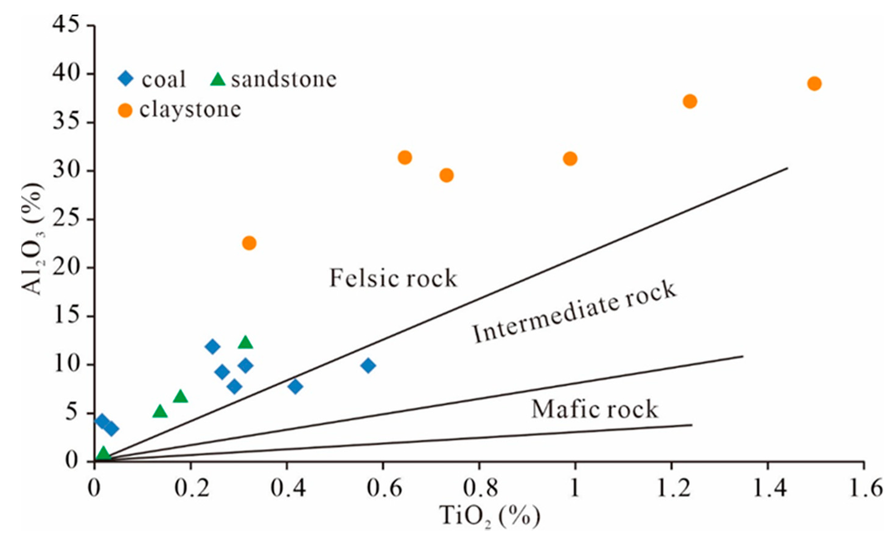Minerals 11 00301 g008 Minerals 11 00301 g008