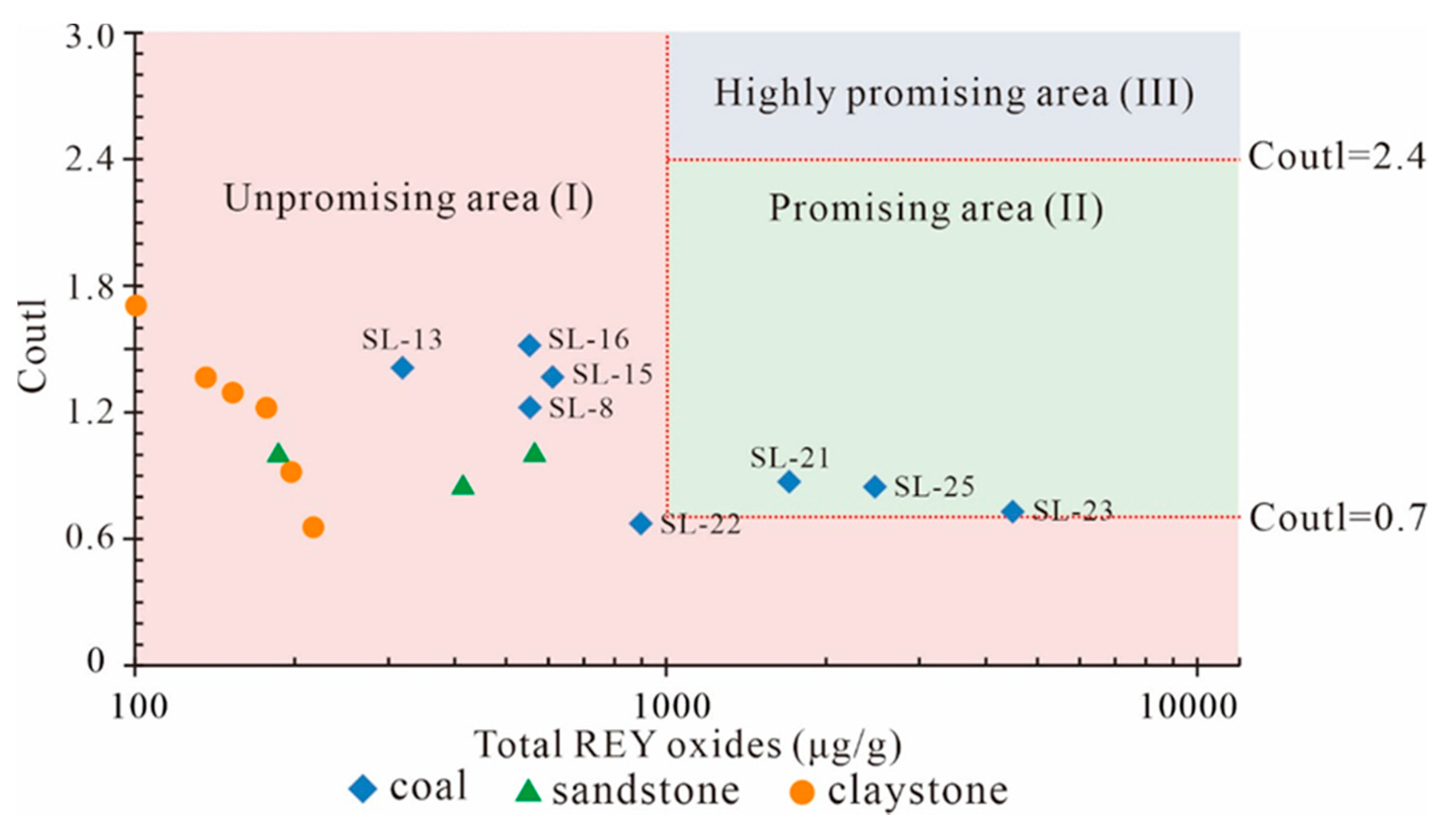 Minerals 11 00301 g010 Minerals 11 00301 g010