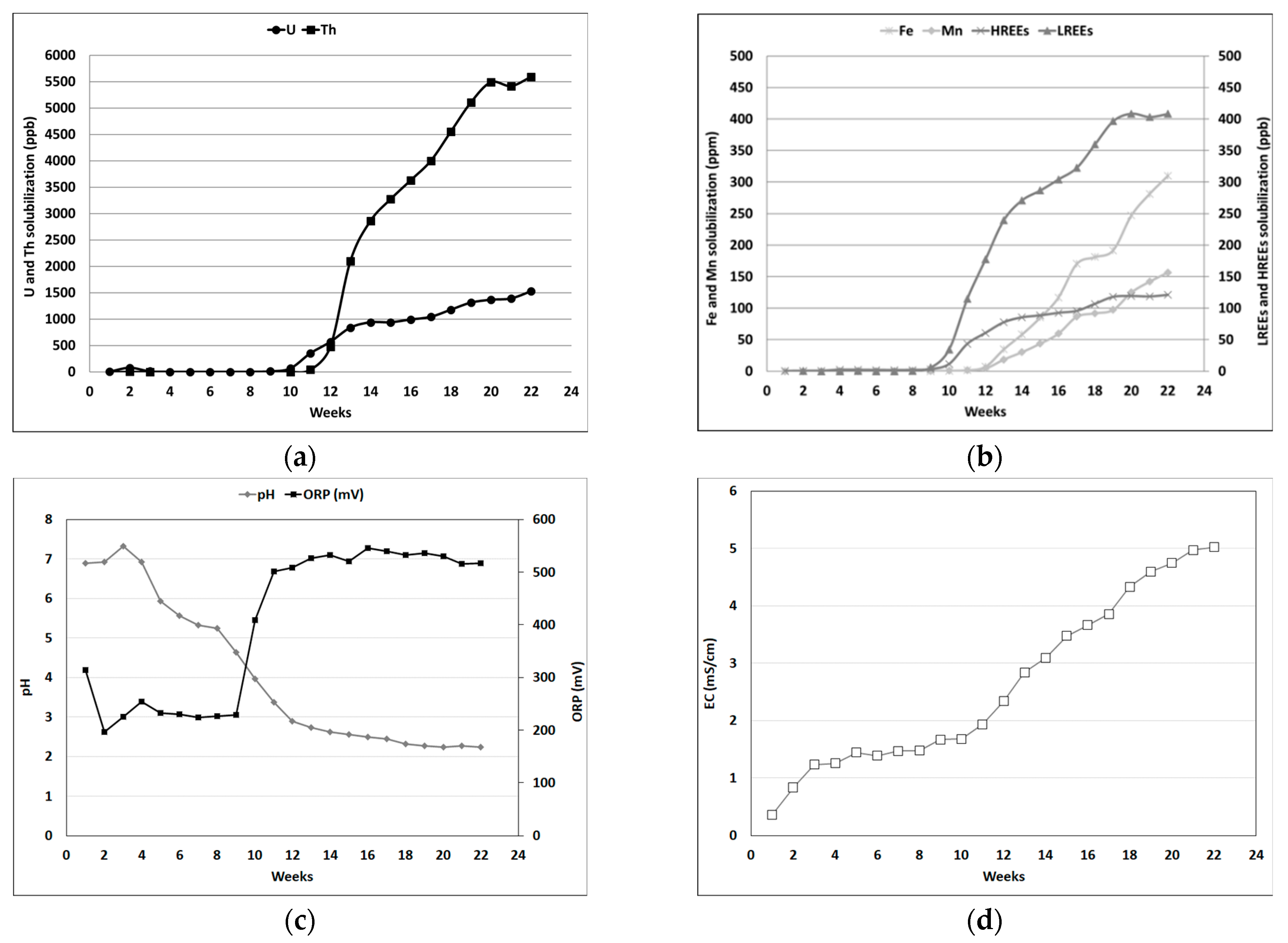Minerals 11 00302 g003