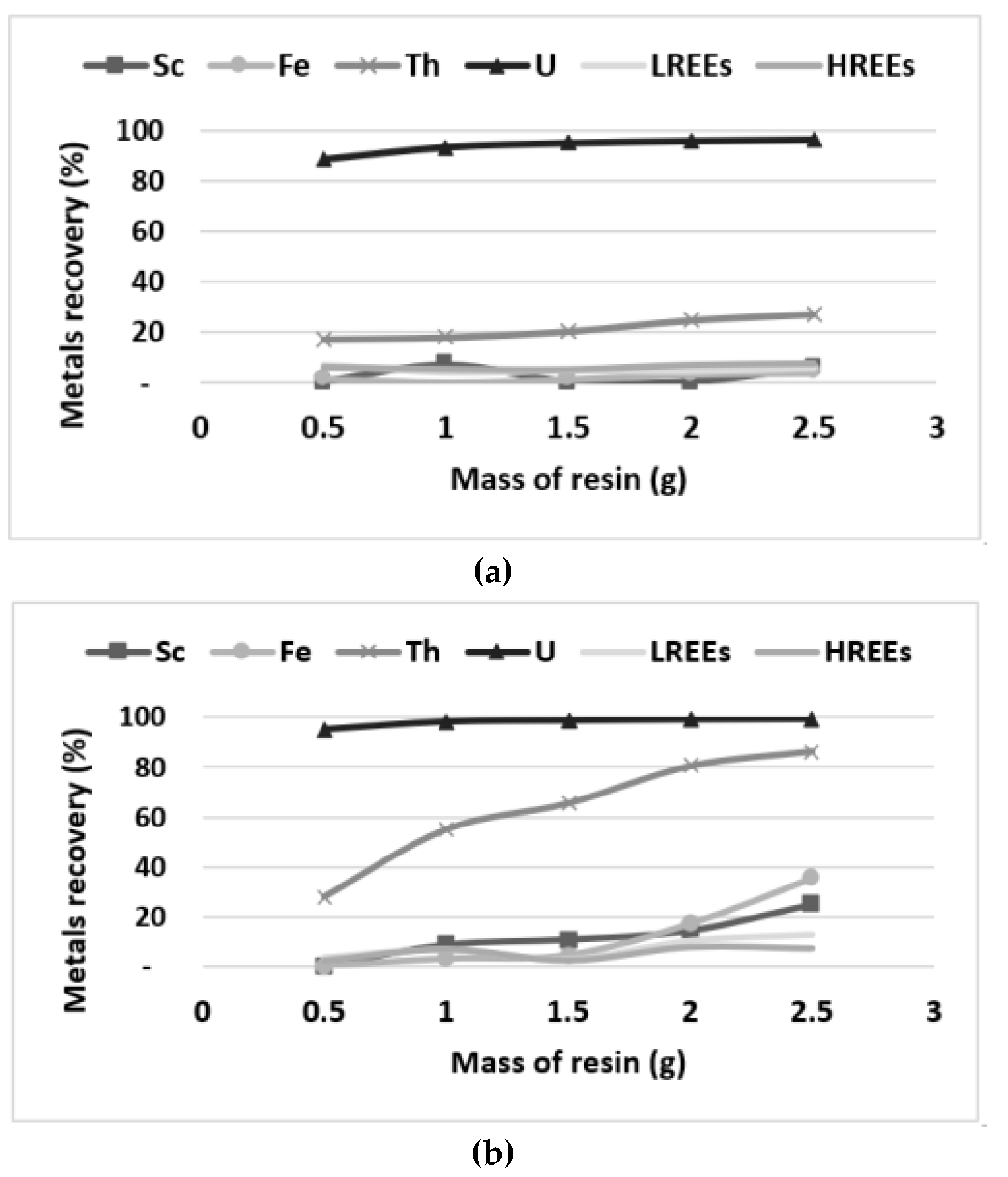 Minerals 11 00302 g007