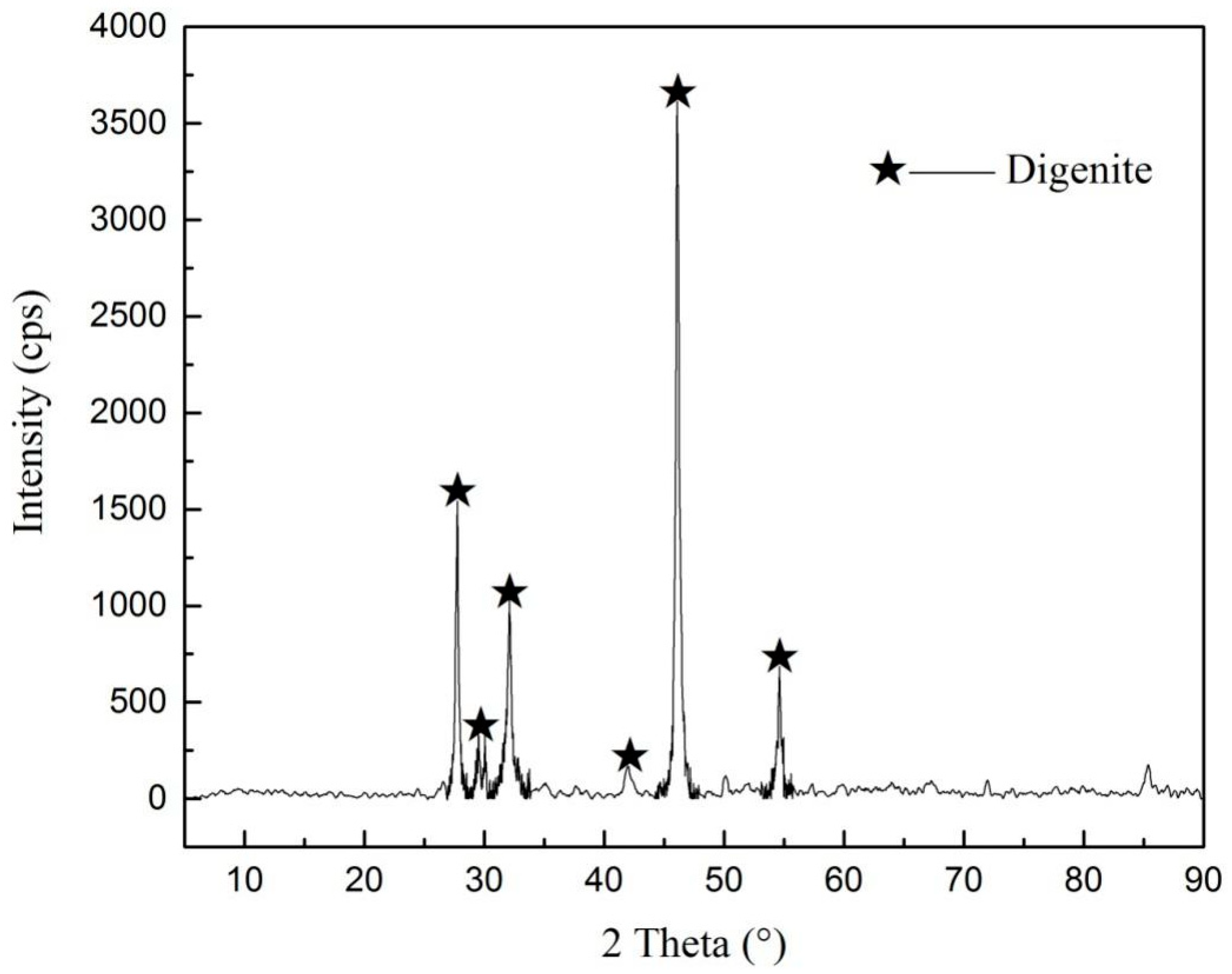Minerals 11 00305 g001 Minerals 11 00305 g001