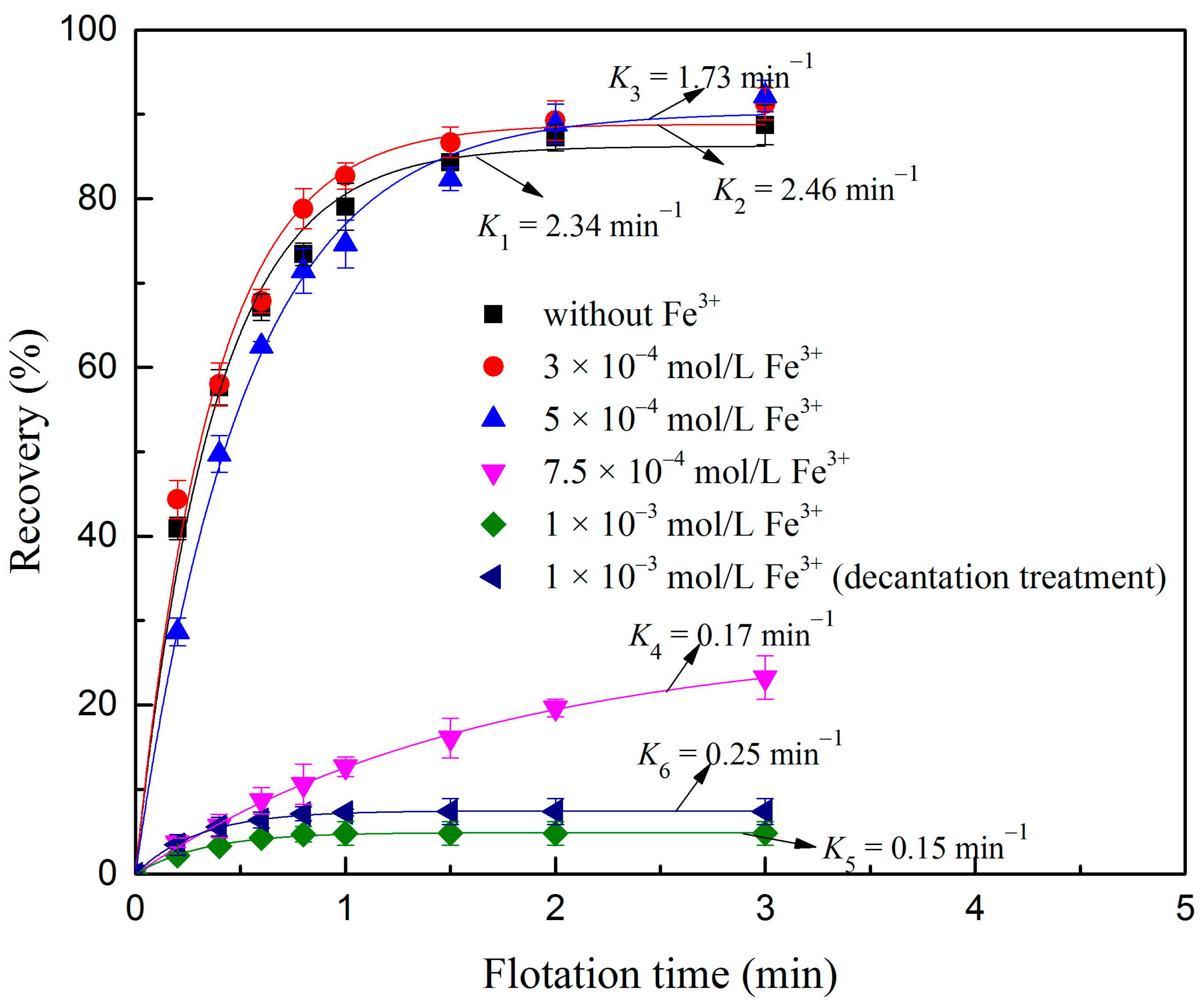 Minerals 11 00305 g003 Minerals 11 00305 g003