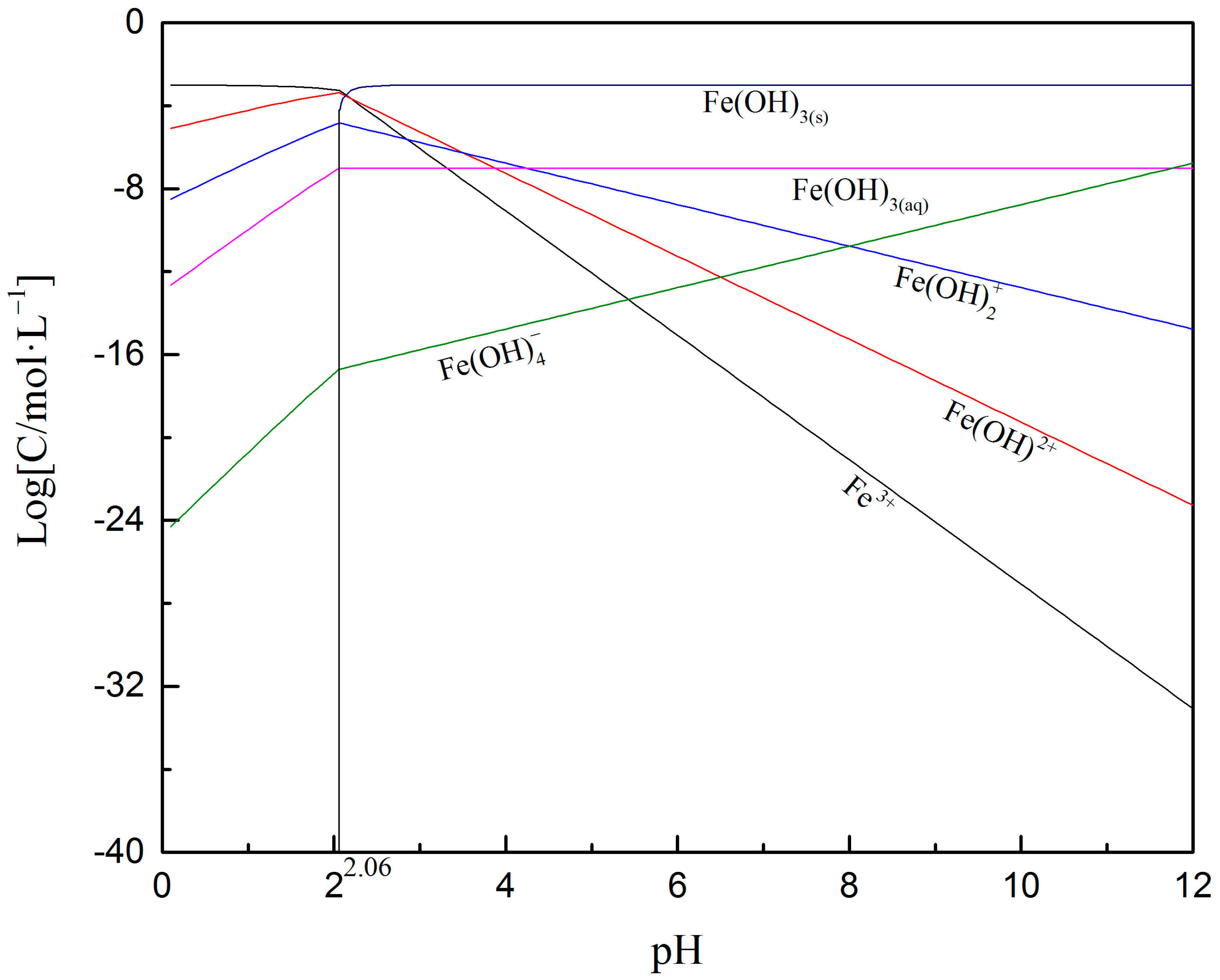 Minerals 11 00305 g006 Minerals 11 00305 g006