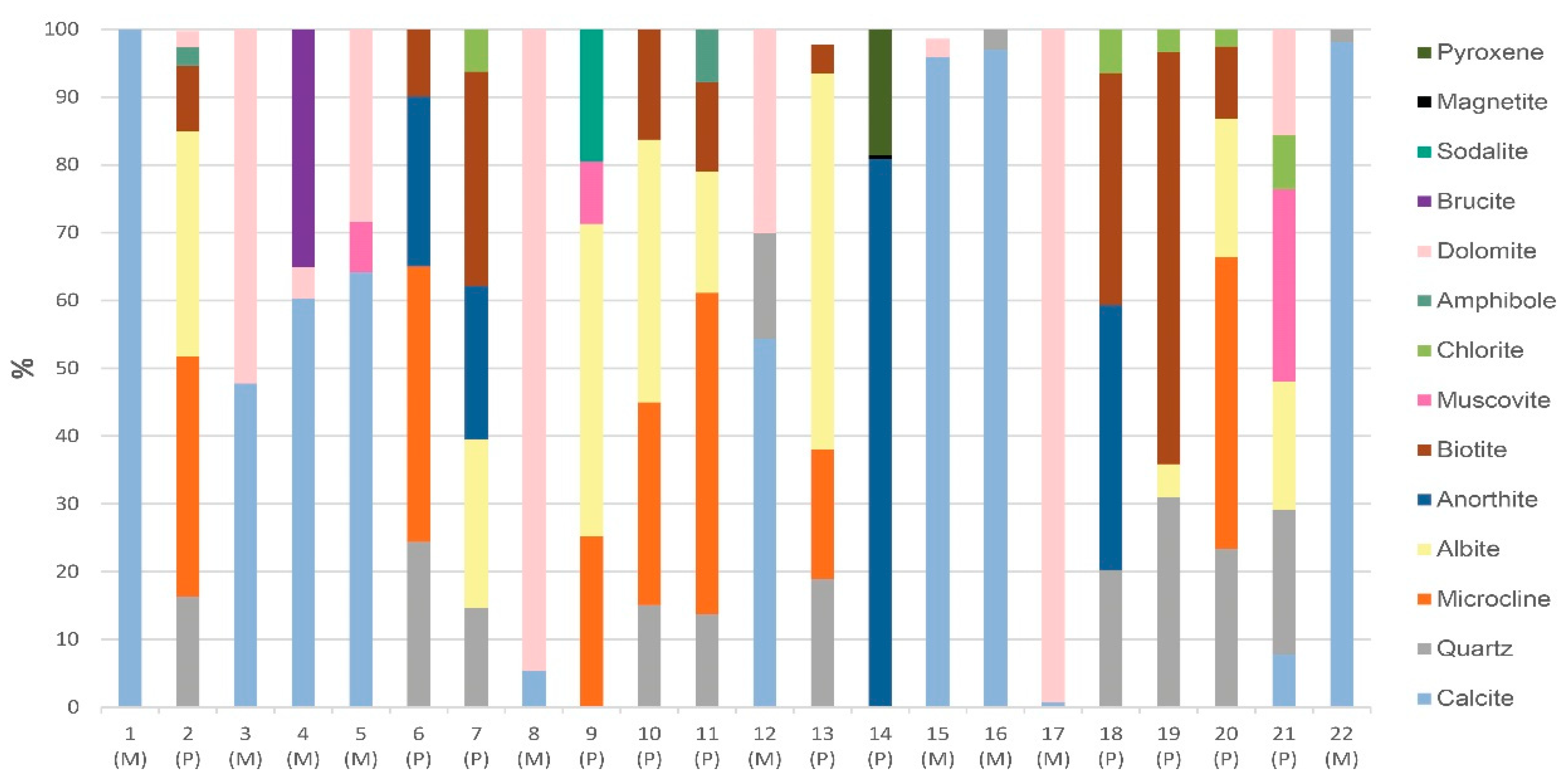 Minerals 11 00312 g005