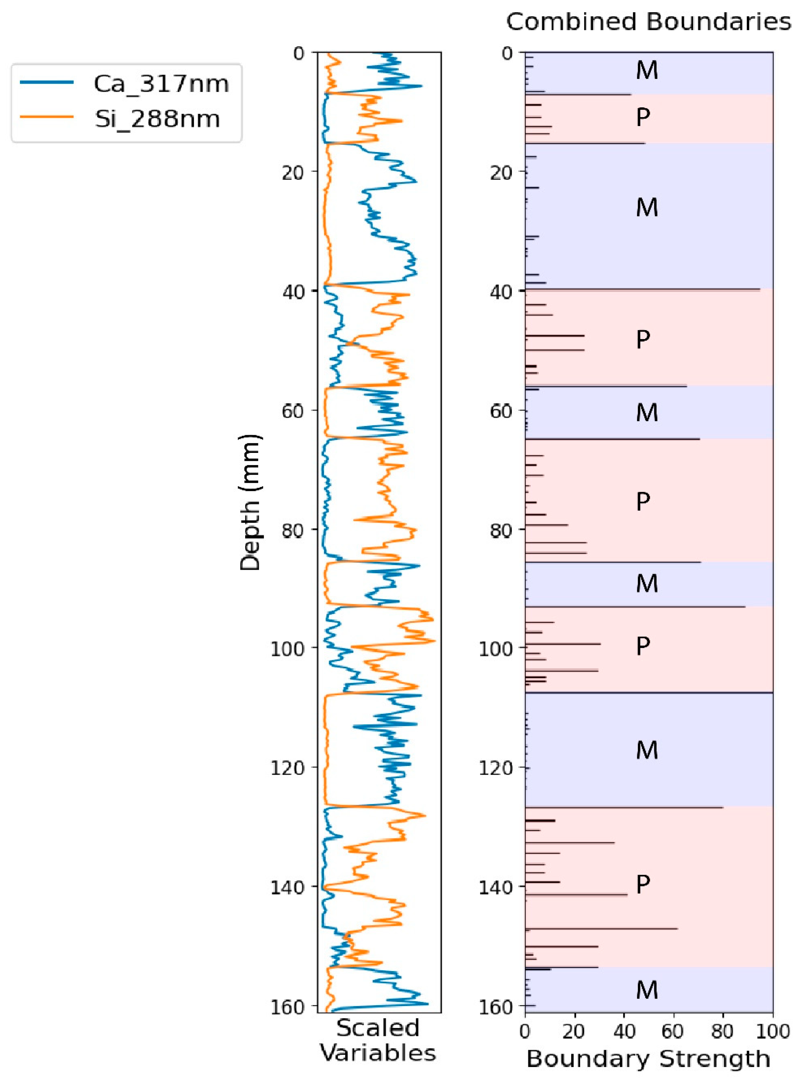 Minerals 11 00312 g008