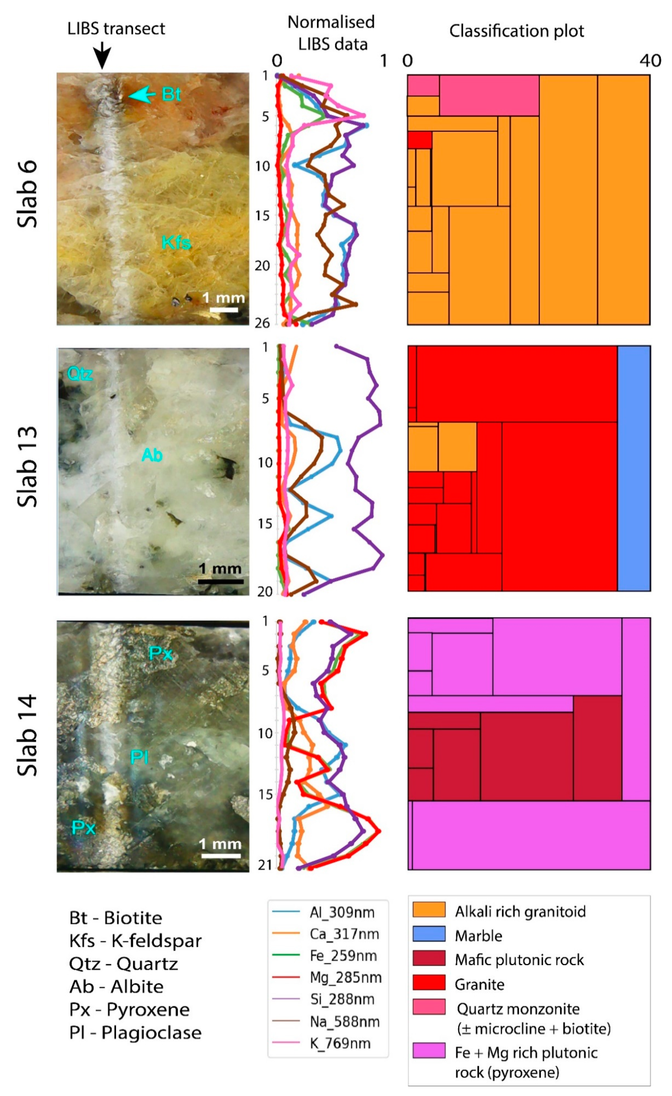 Minerals 11 00312 g009