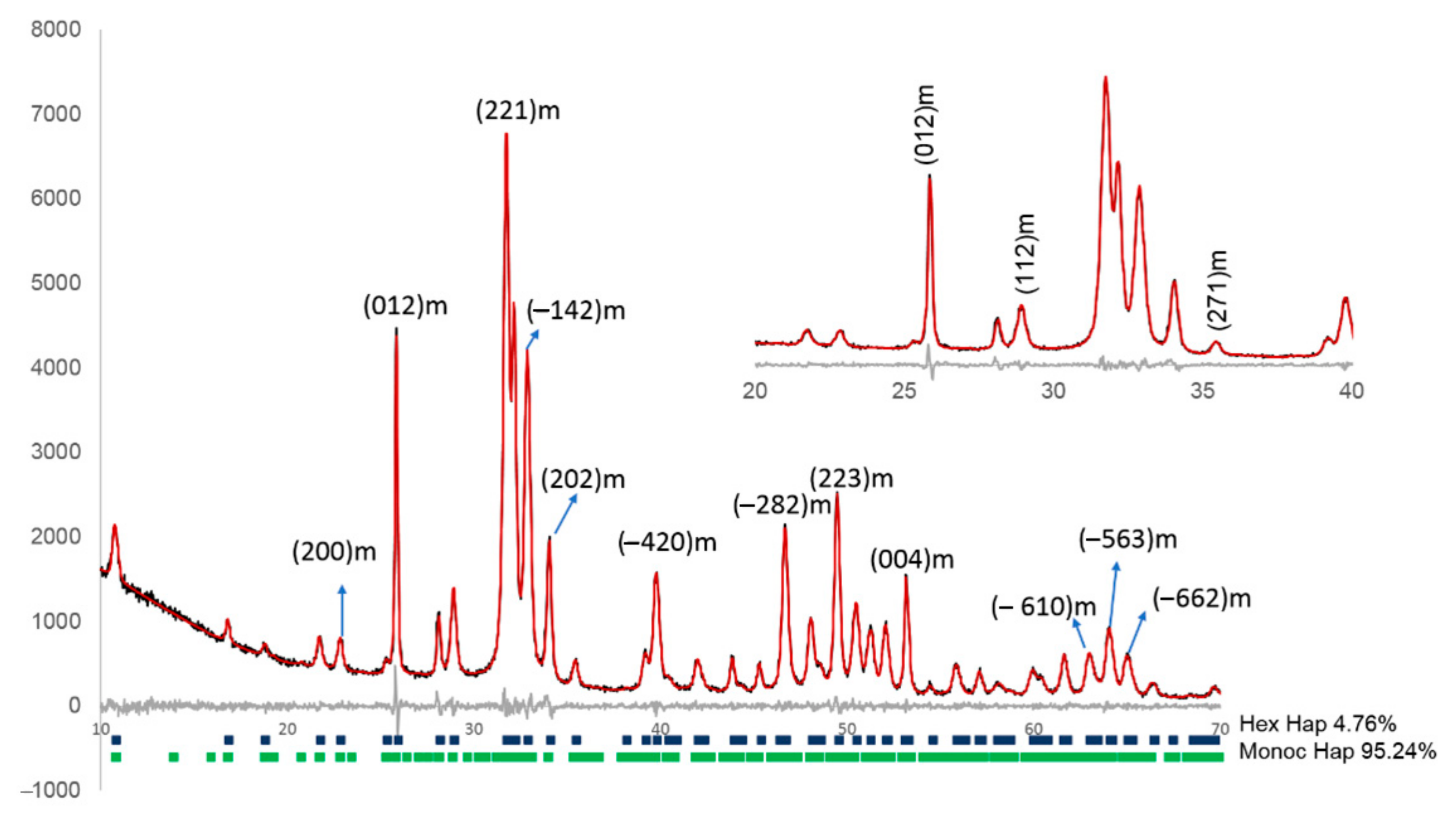 Minerals 11 00314 g004 Minerals 11 00314 g004