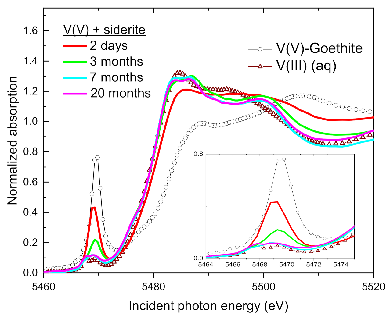 Minerals 11 00316 g004