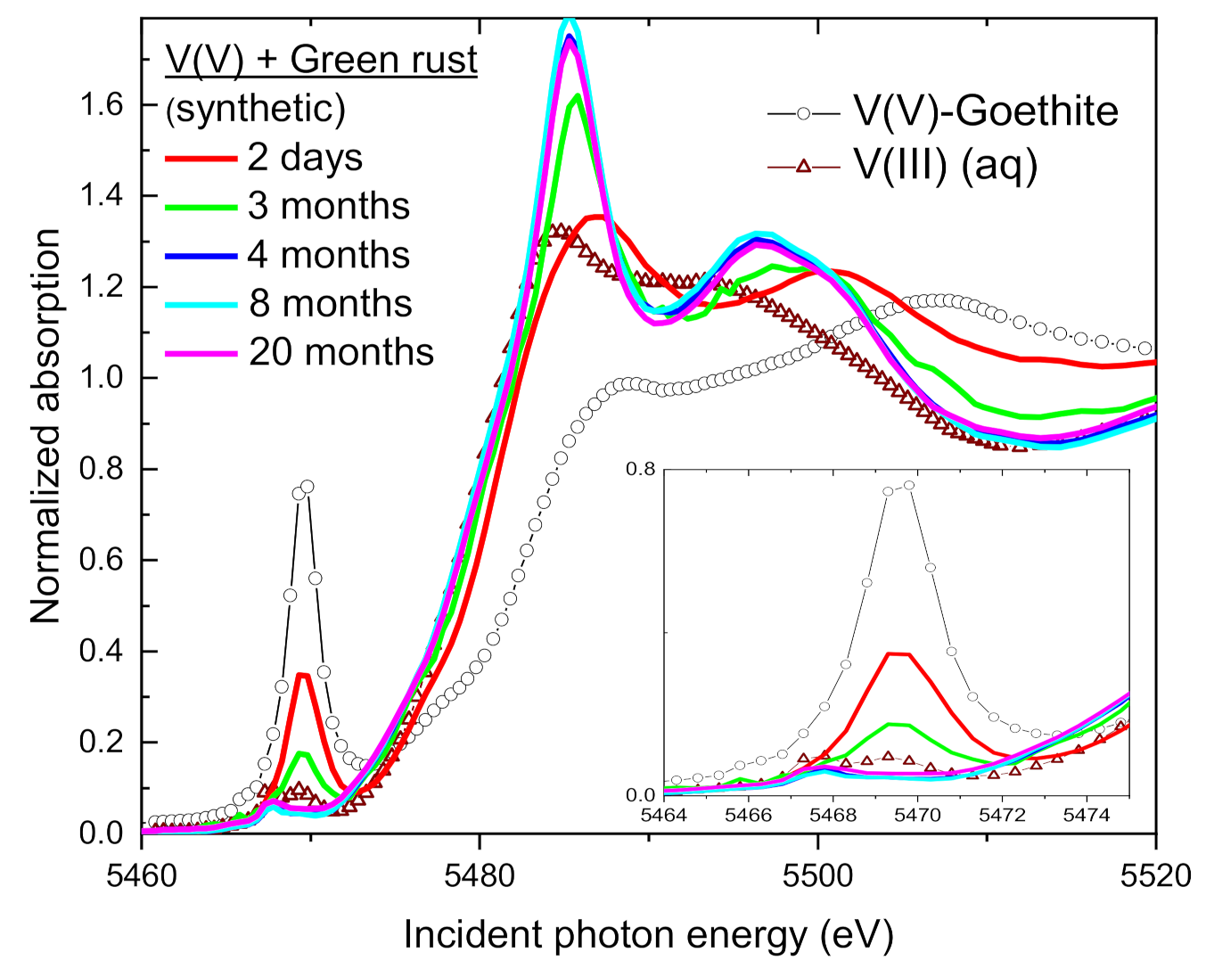 Minerals 11 00316 g007