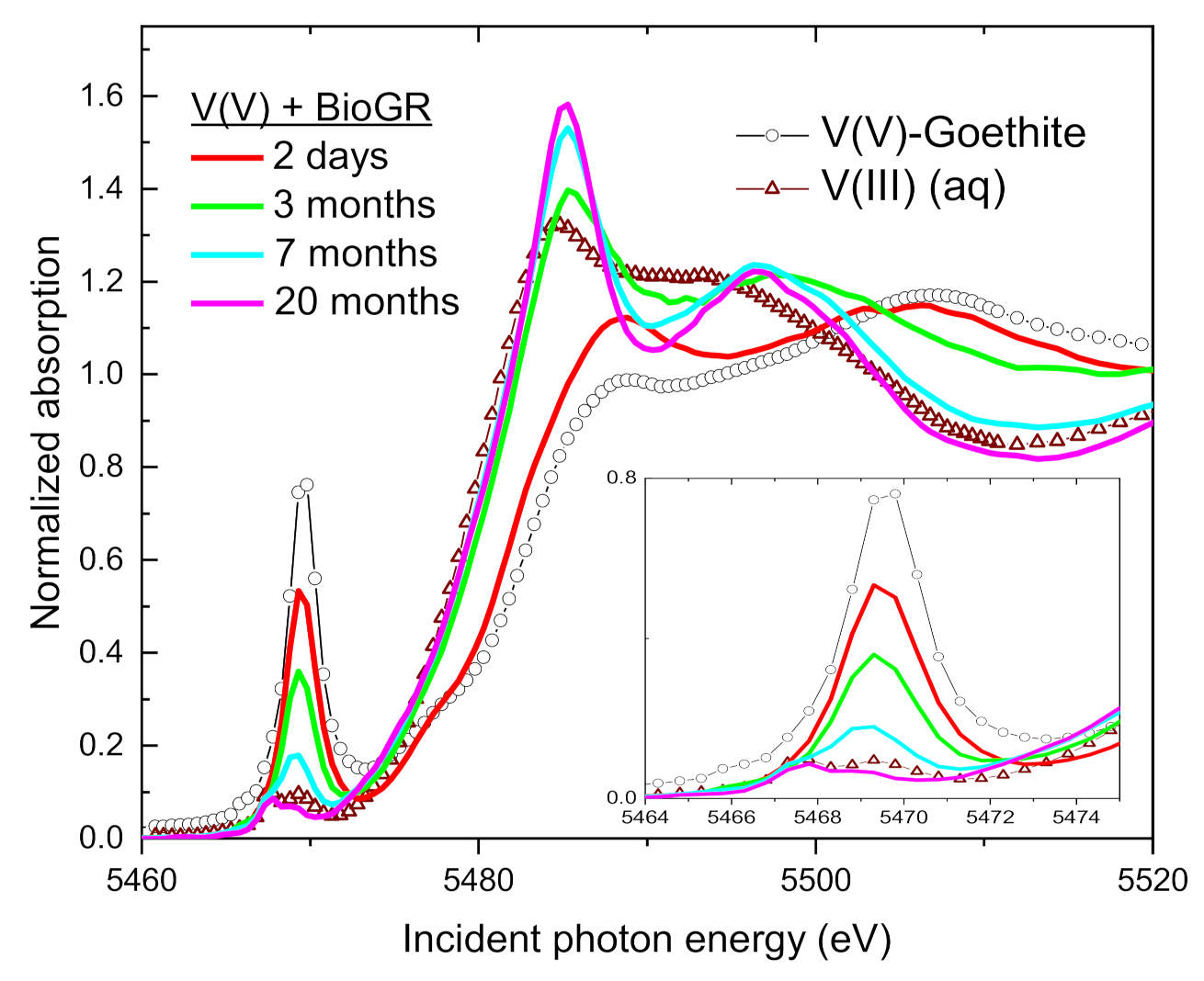 Minerals 11 00316 g008