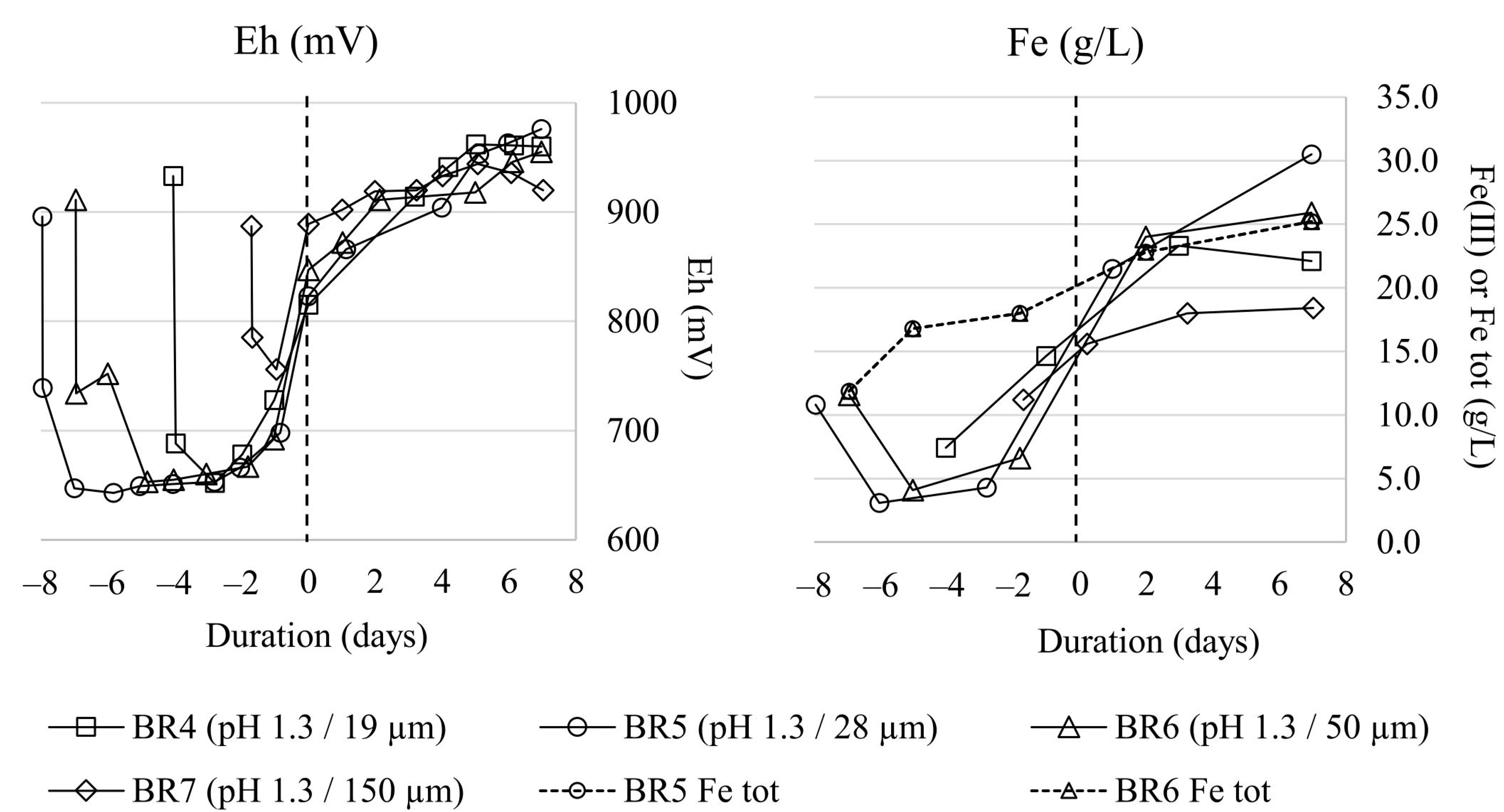 Minerals 11 00317 g002 Minerals 11 00317 g002