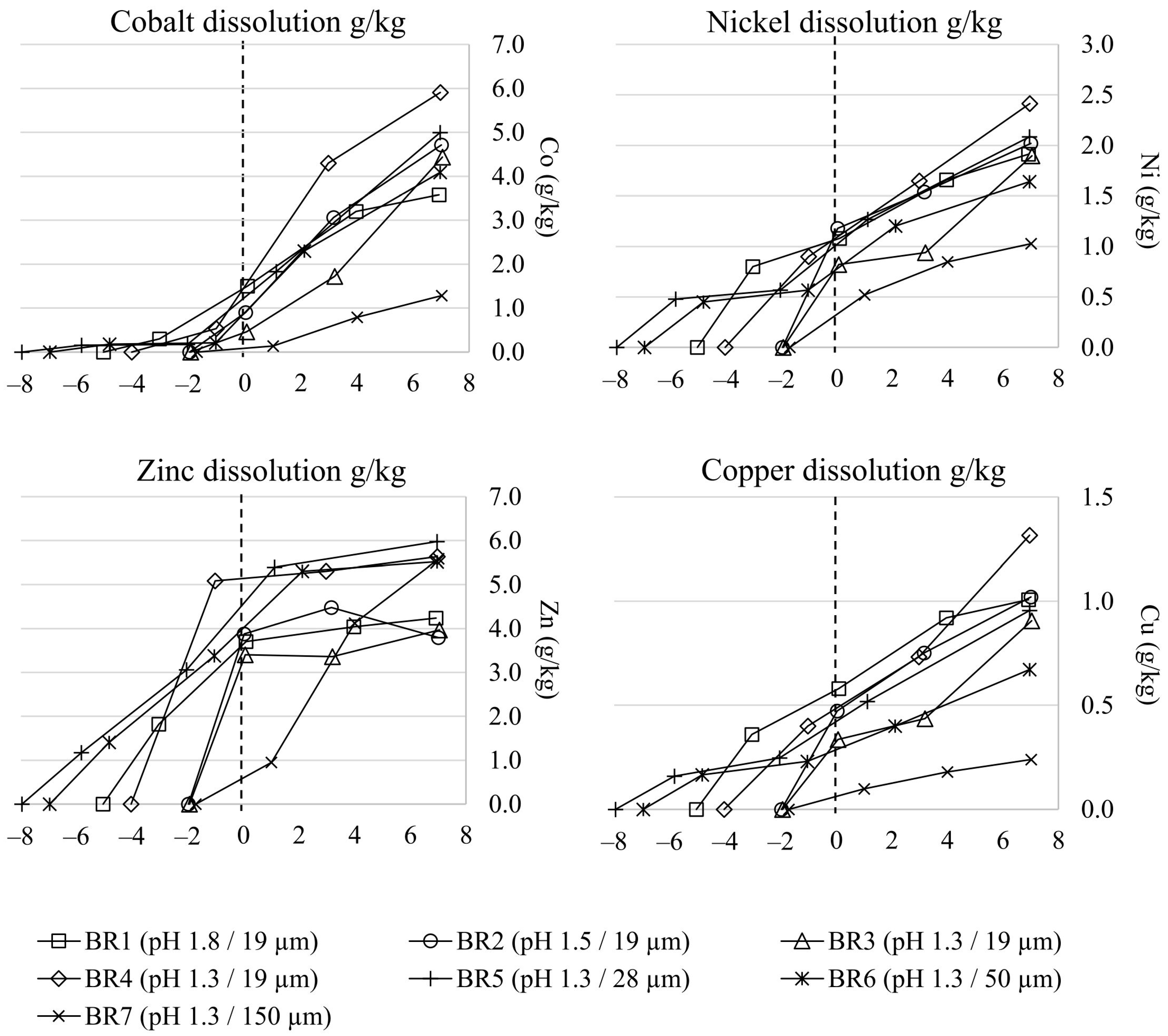 Minerals 11 00317 g003 Minerals 11 00317 g003
