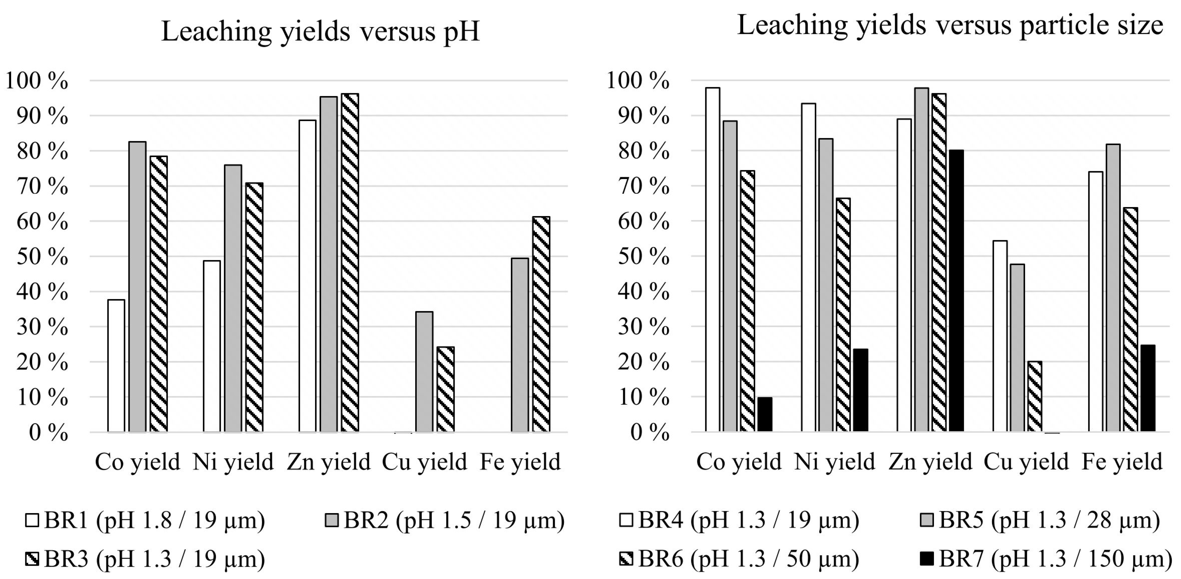 Minerals 11 00317 g004 Minerals 11 00317 g004