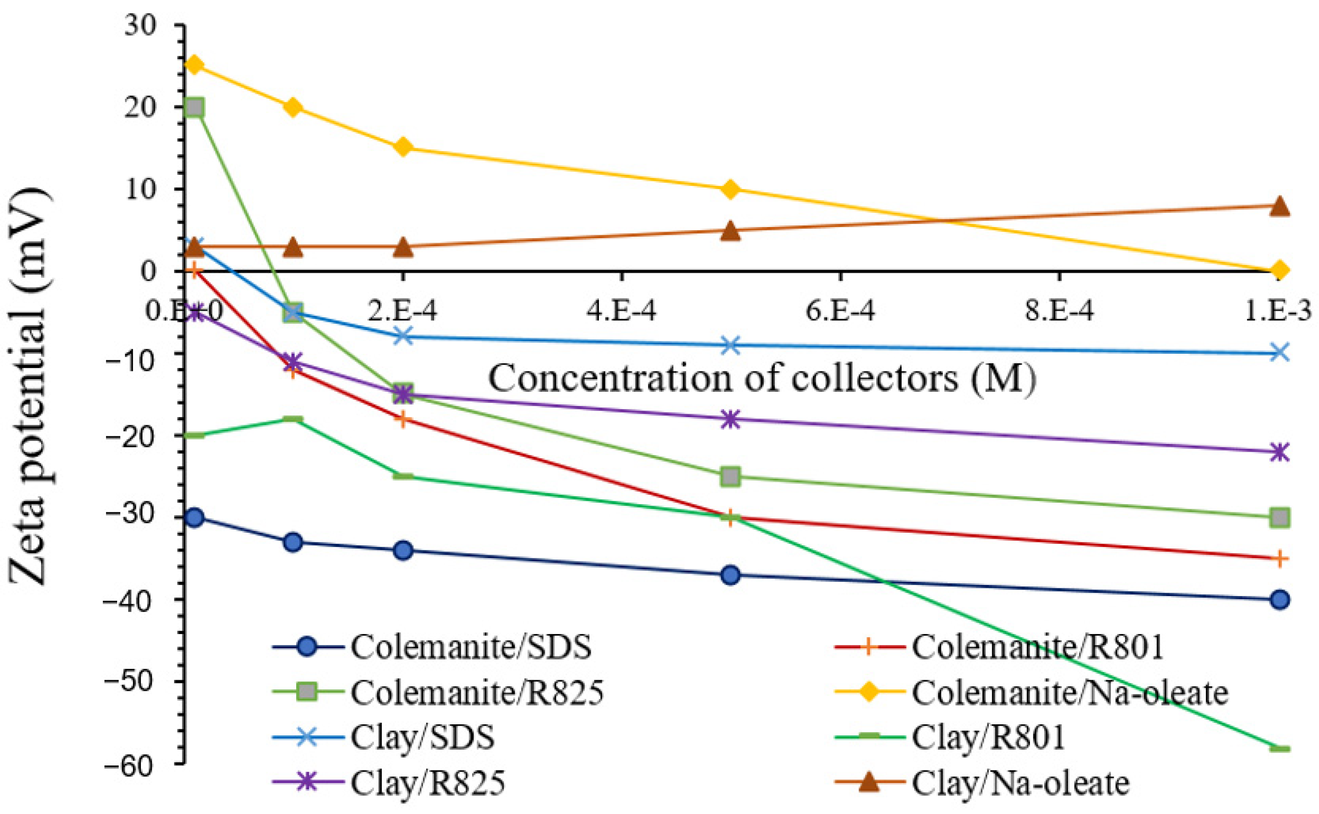 Minerals 11 00318 g004