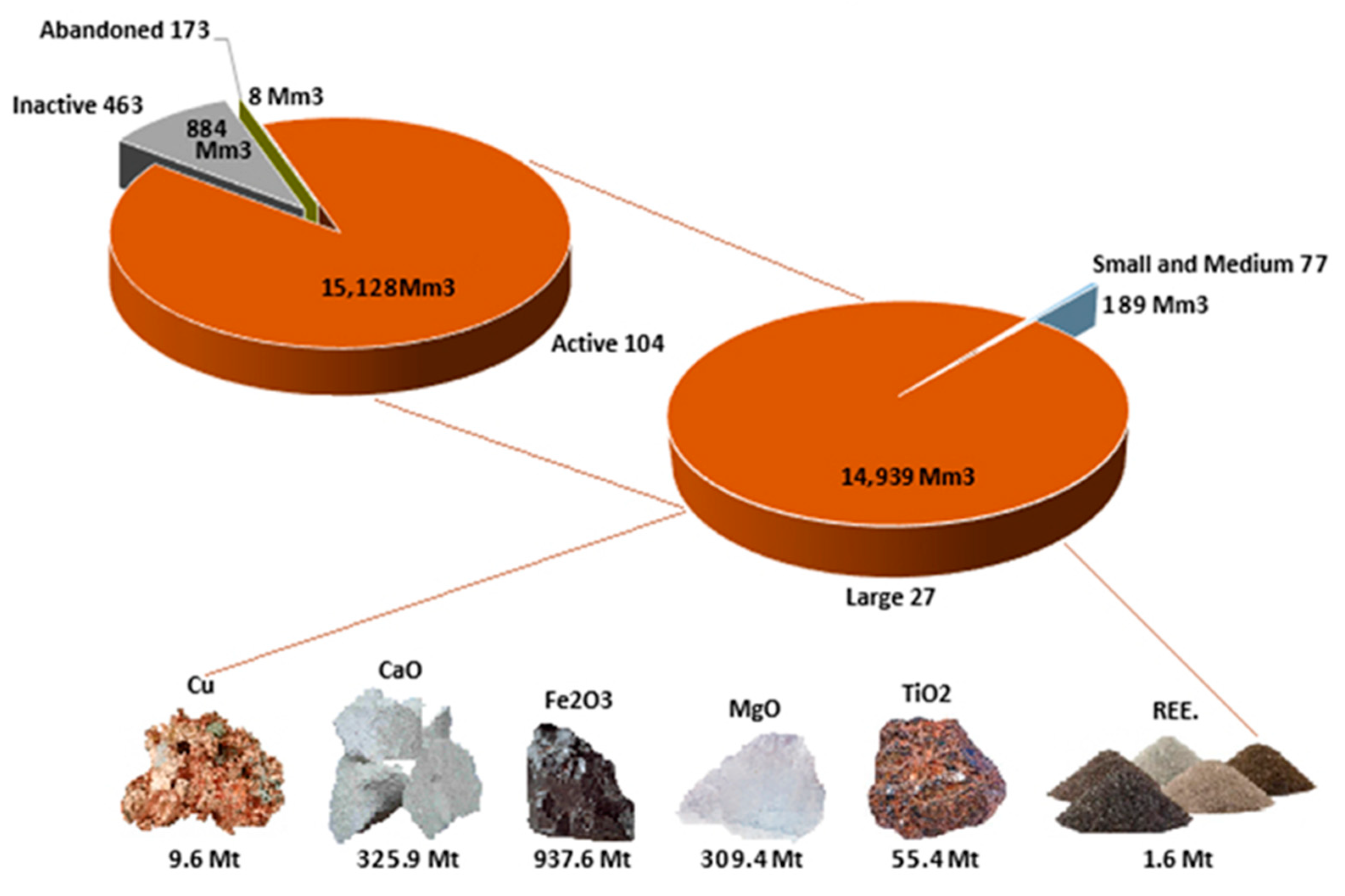 Minerals 11 00320 g004 Minerals 11 00320 g004