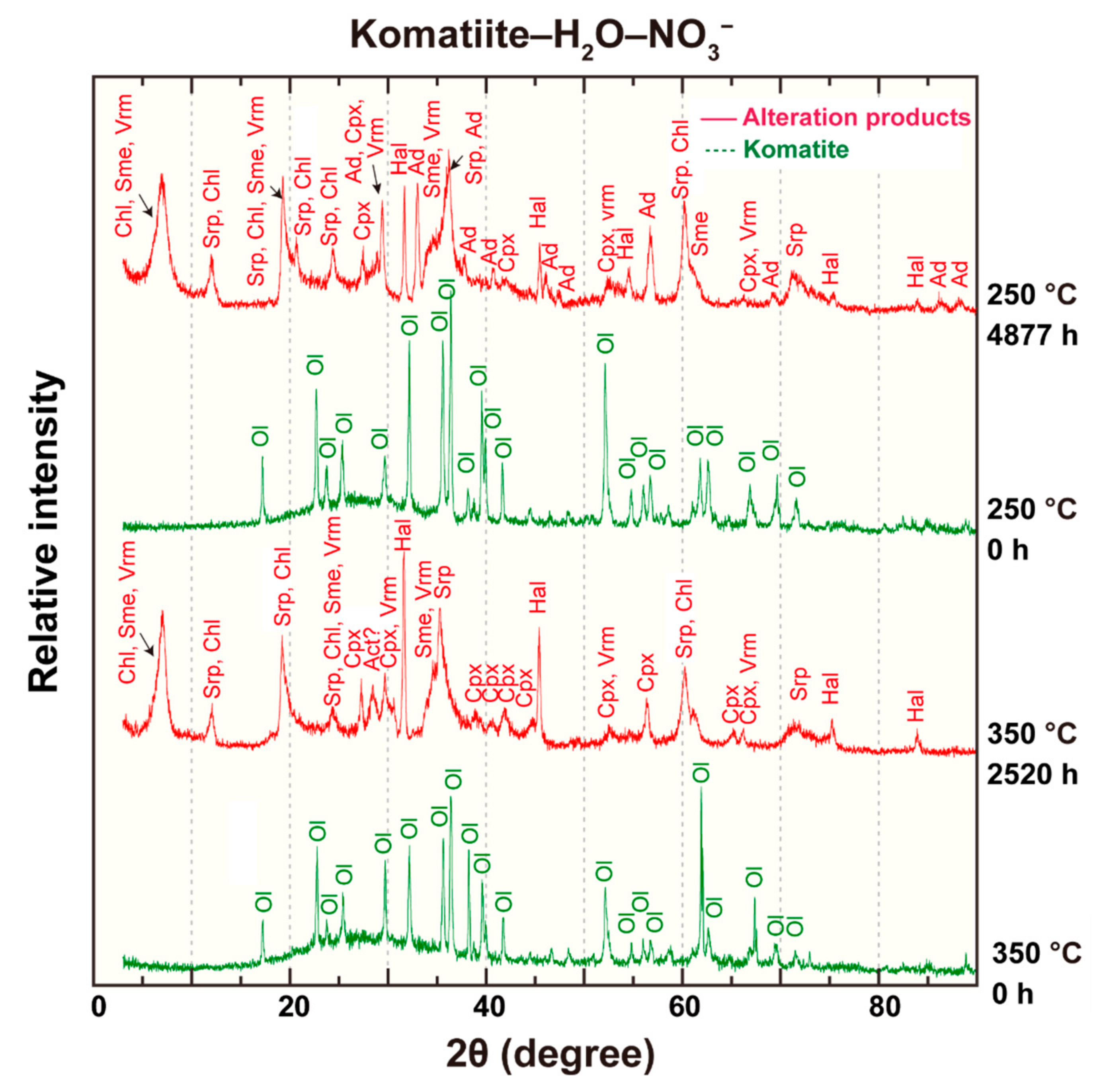 Minerals 11 00321 g004