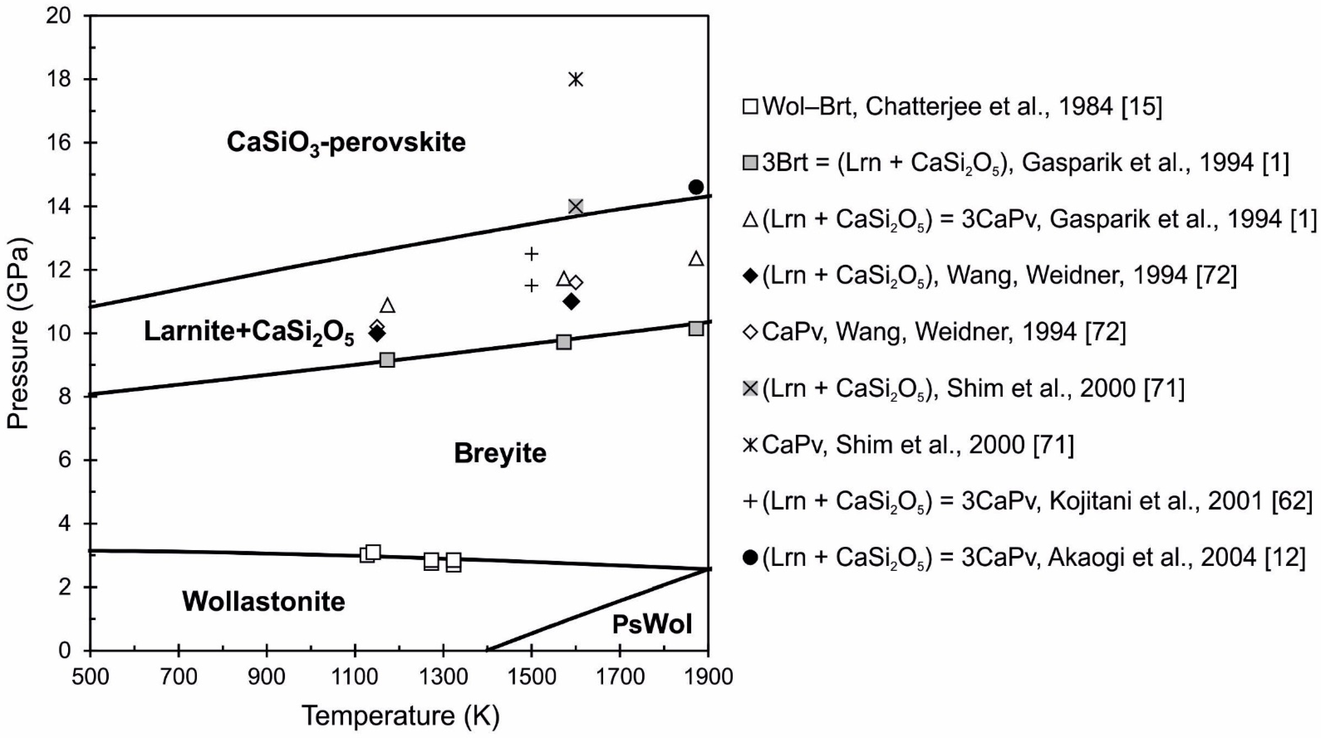 Minerals 11 00322 g006