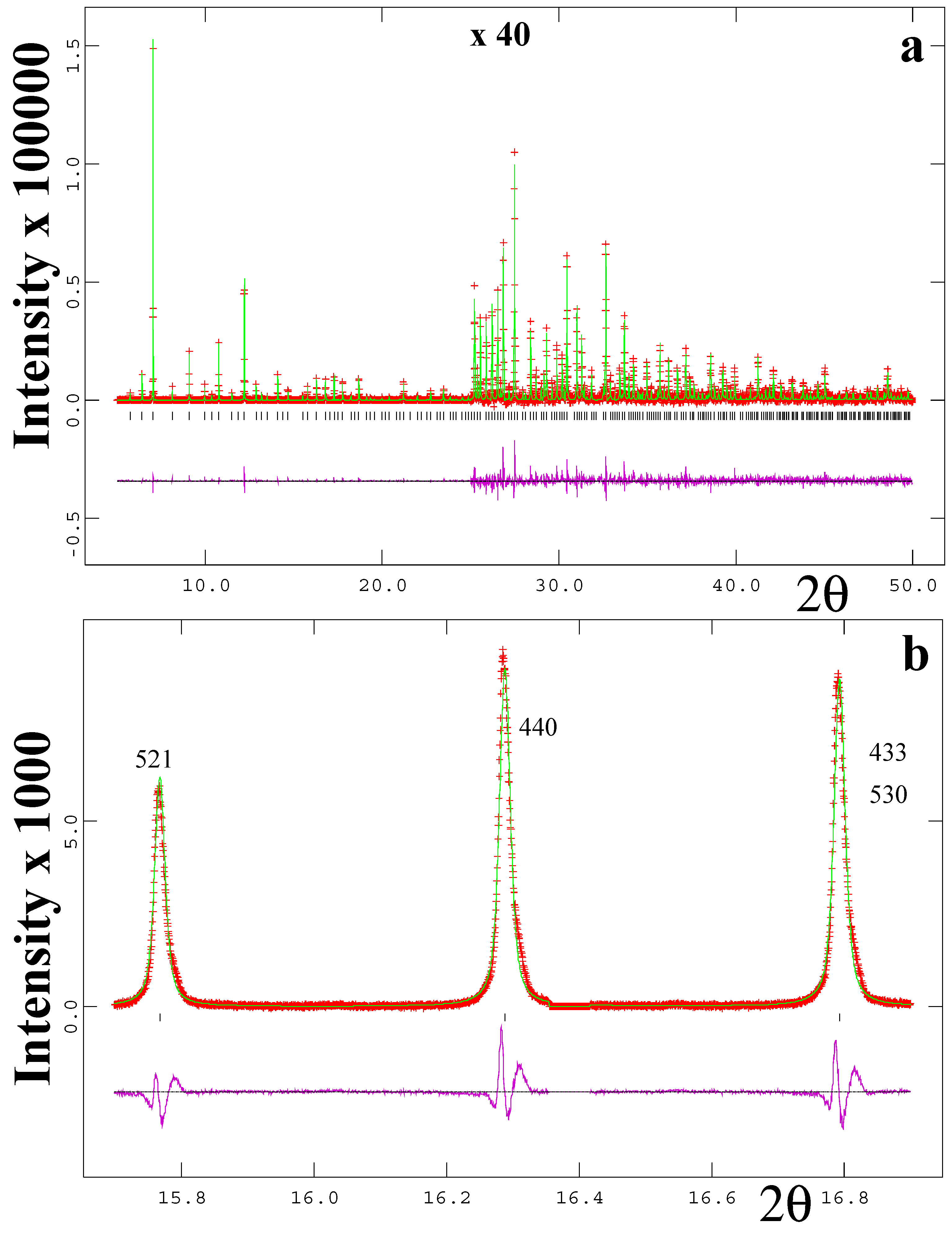 Minerals 11 00325 g003 Minerals 11 00325 g003