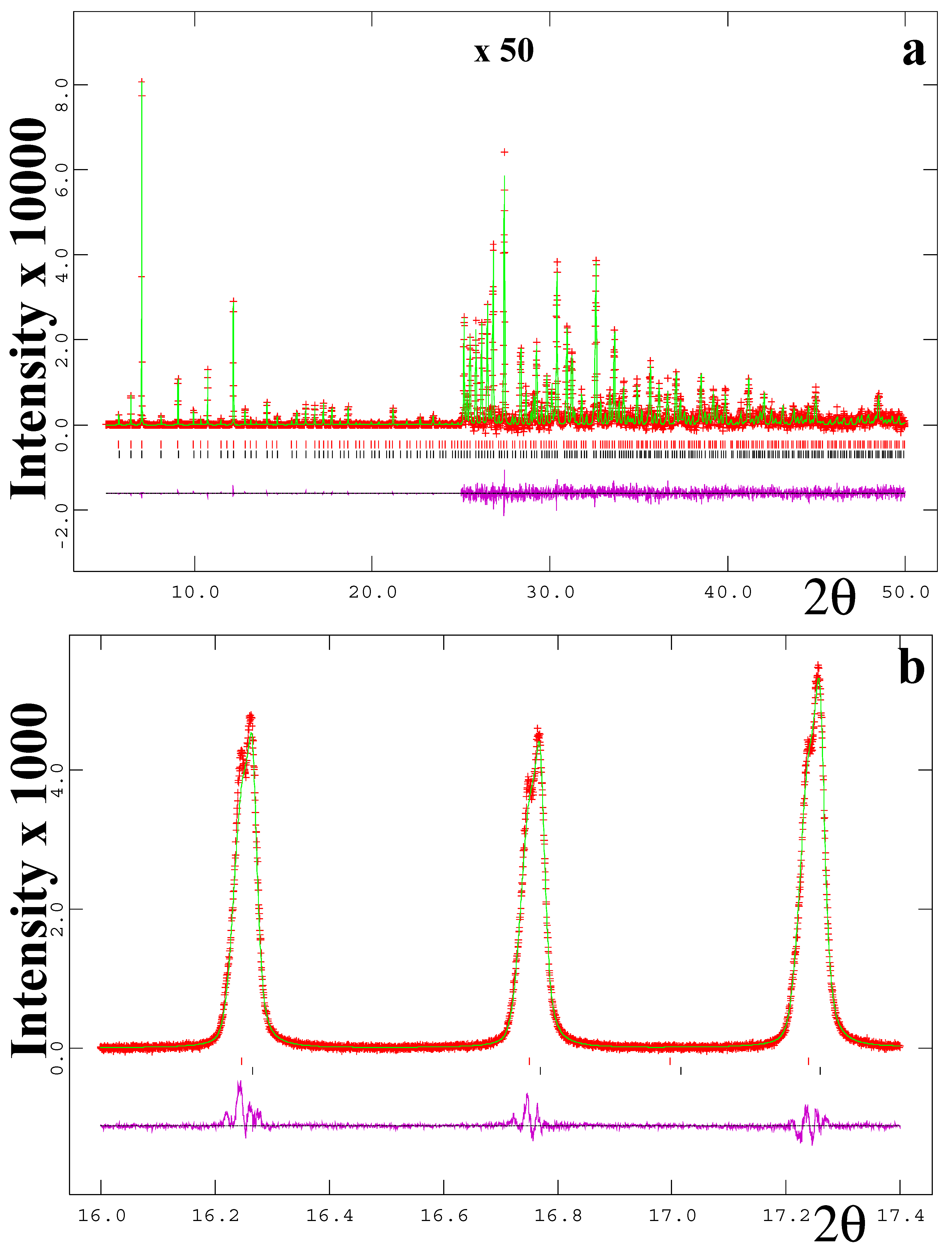 Minerals 11 00325 g005 Minerals 11 00325 g005
