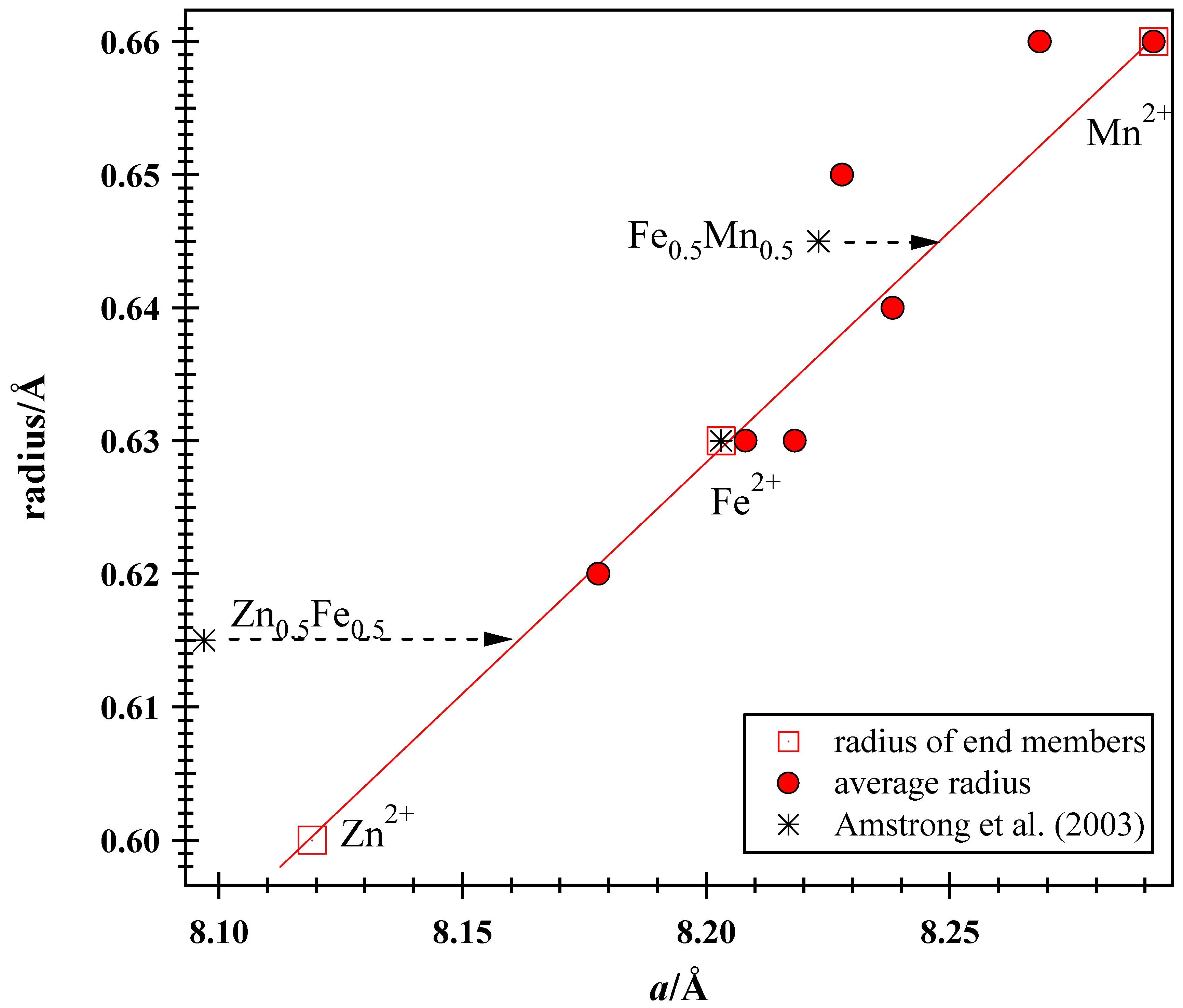 Minerals 11 00325 g012 Minerals 11 00325 g012