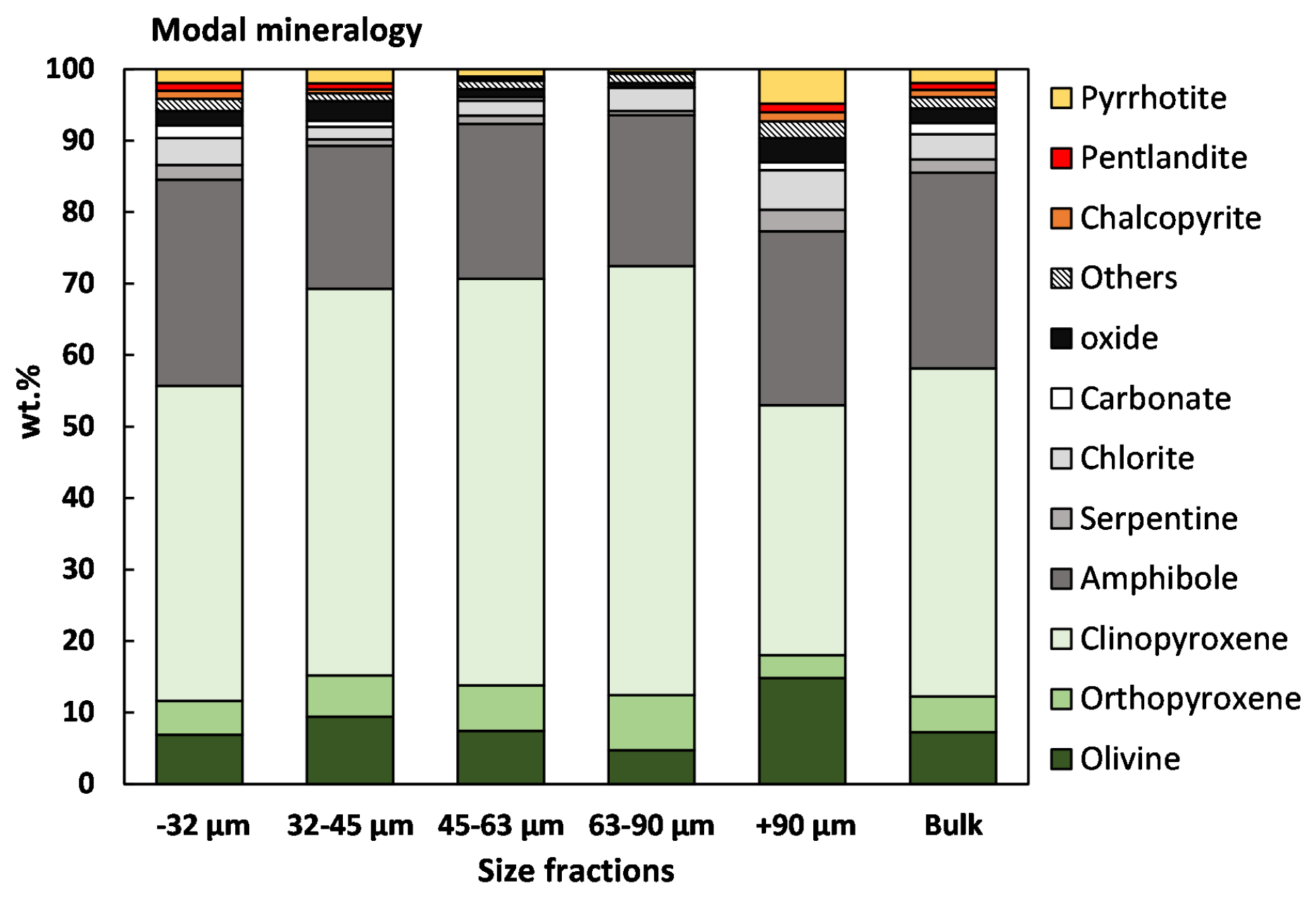 Minerals 11 00328 g003 Minerals 11 00328 g003