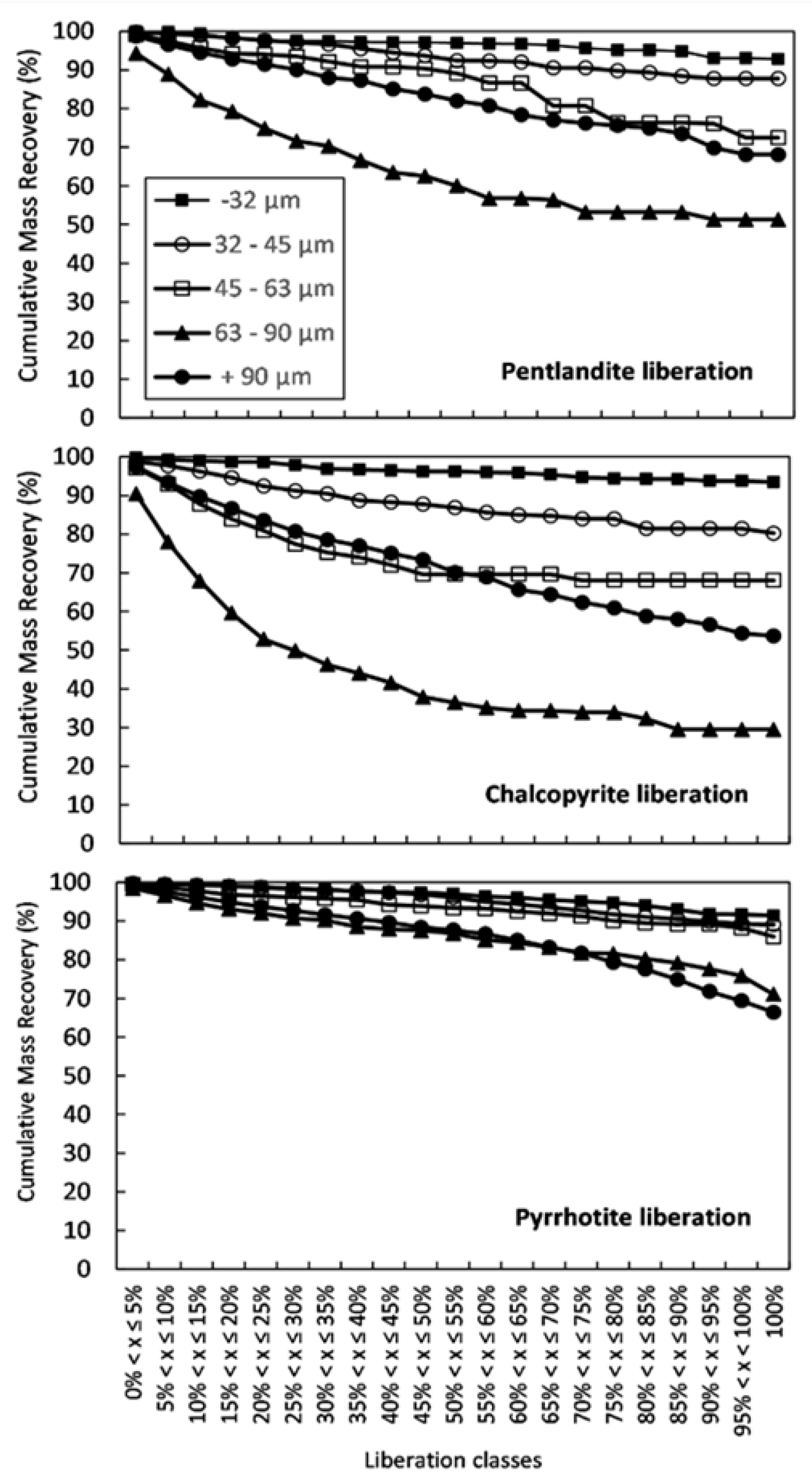 Minerals 11 00328 g004 Minerals 11 00328 g004